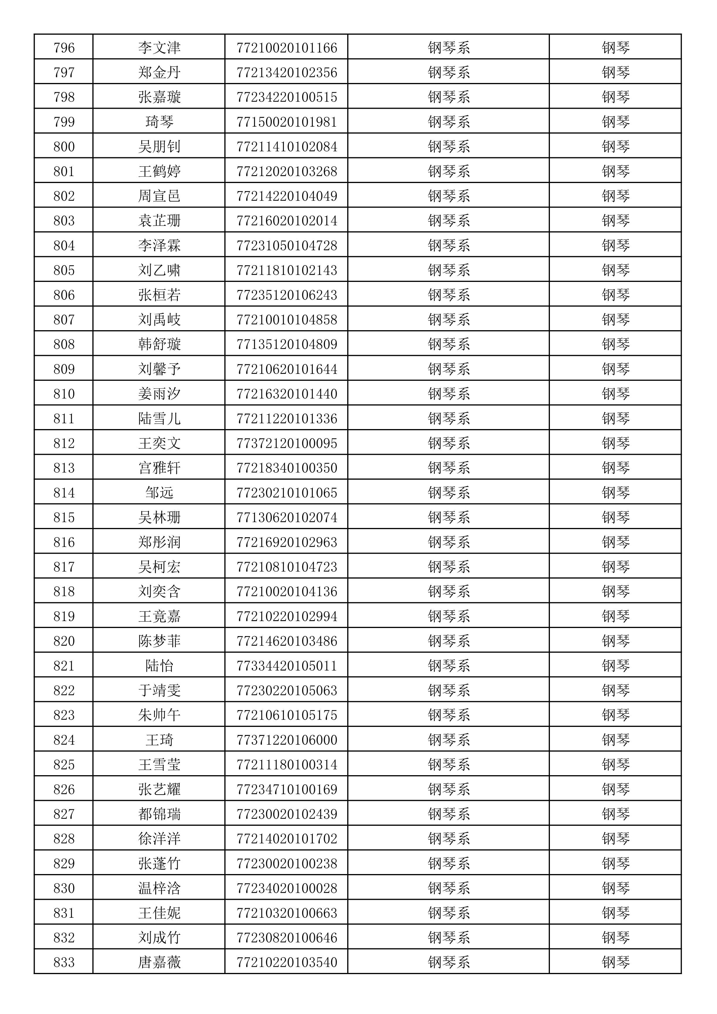 沈阳音乐学院2019年本科招生考试初试合格名单_22.jpg