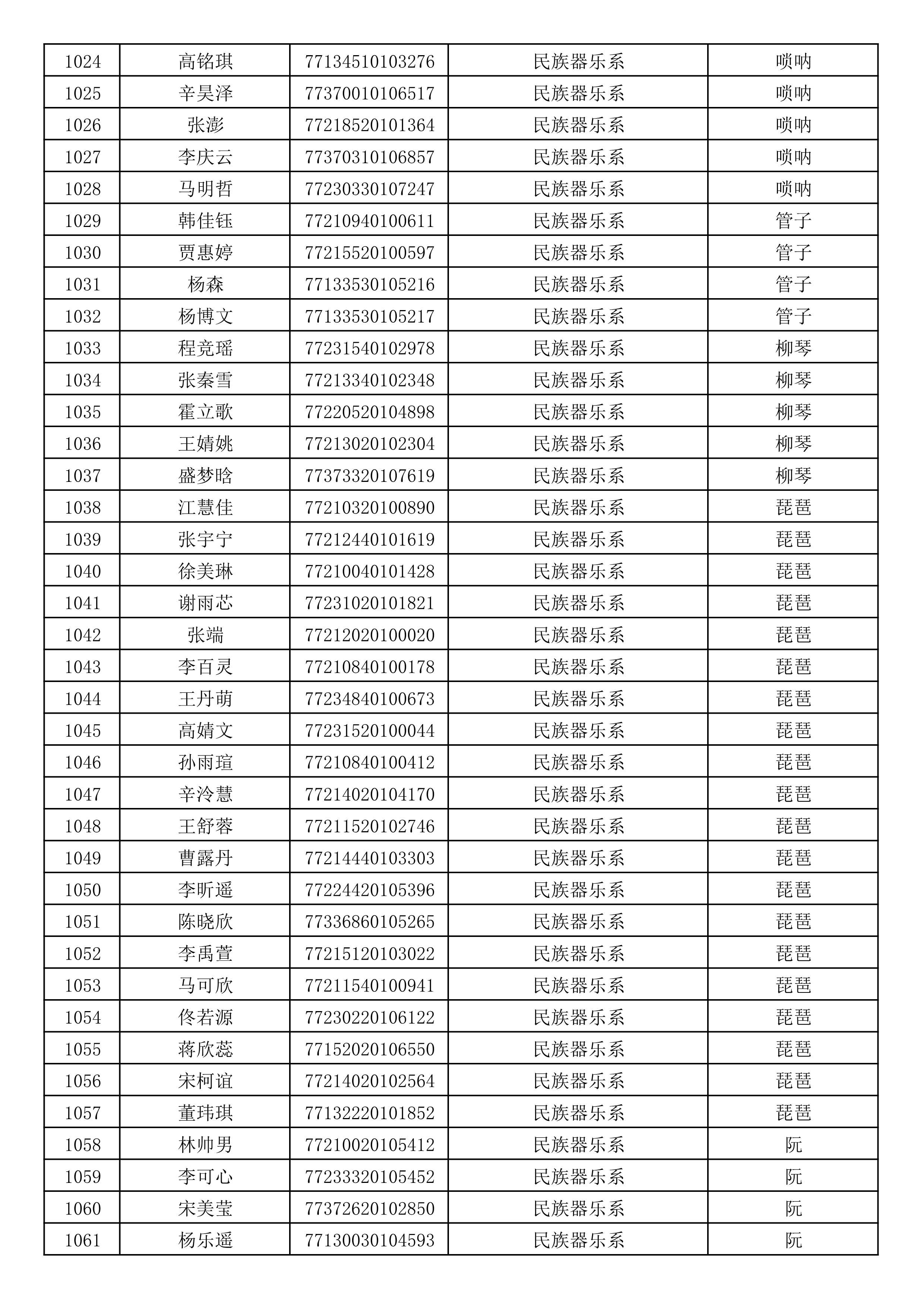沈阳音乐学院2019年本科招生考试初试合格名单_28.jpg