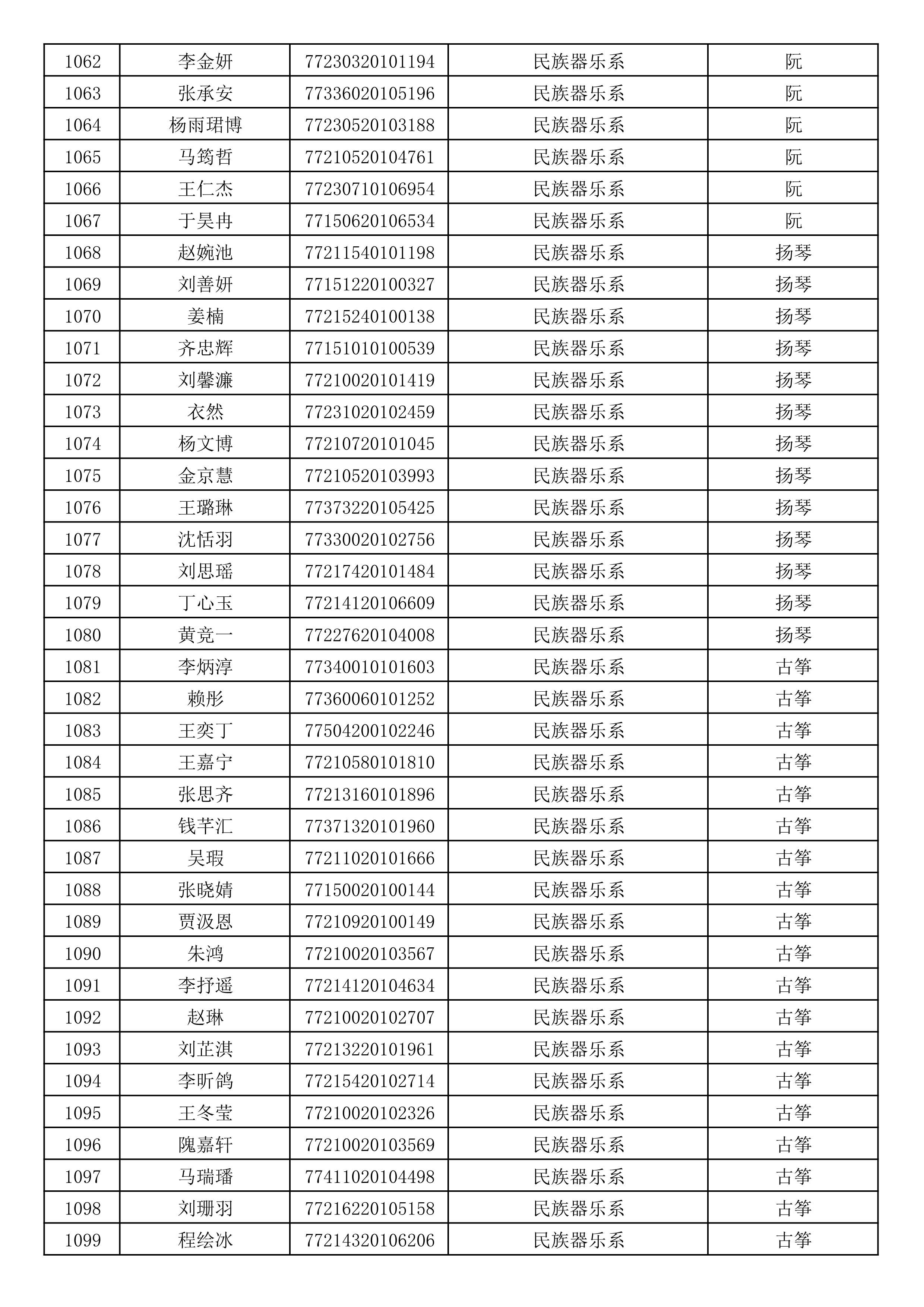 沈阳音乐学院2019年本科招生考试初试合格名单_29.jpg
