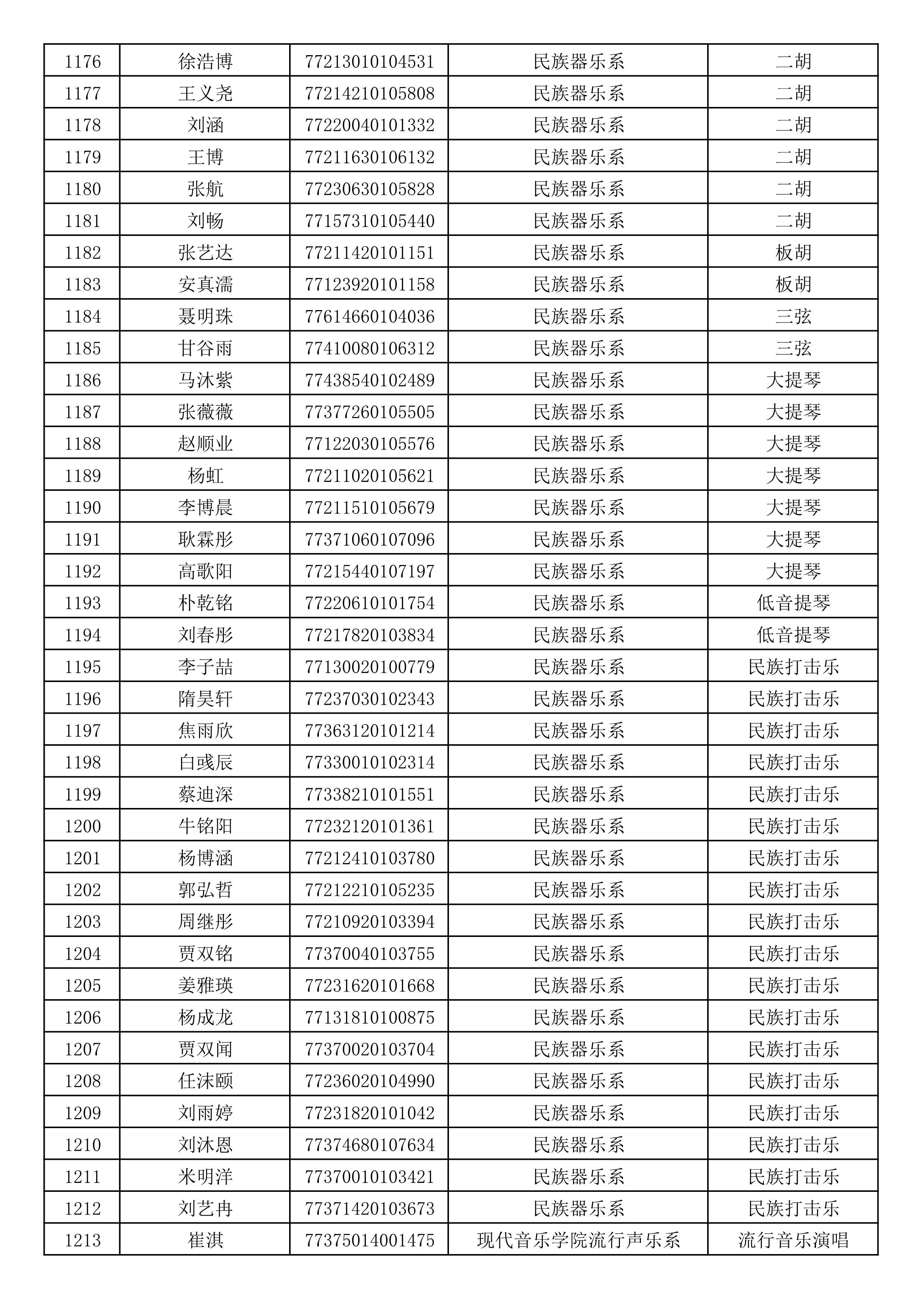 沈阳音乐学院2019年本科招生考试初试合格名单_32.jpg