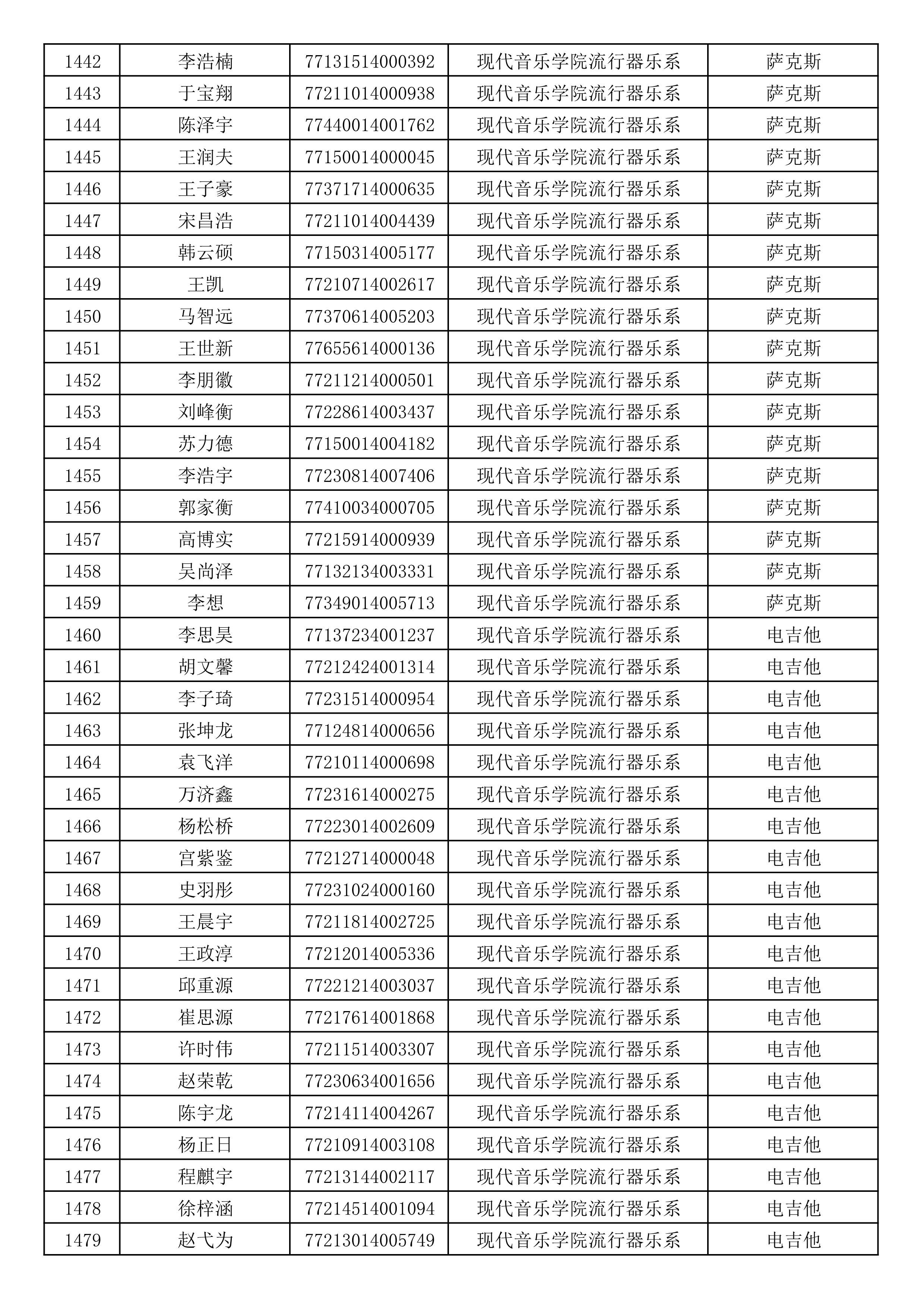 沈阳音乐学院2019年本科招生考试初试合格名单_39.jpg