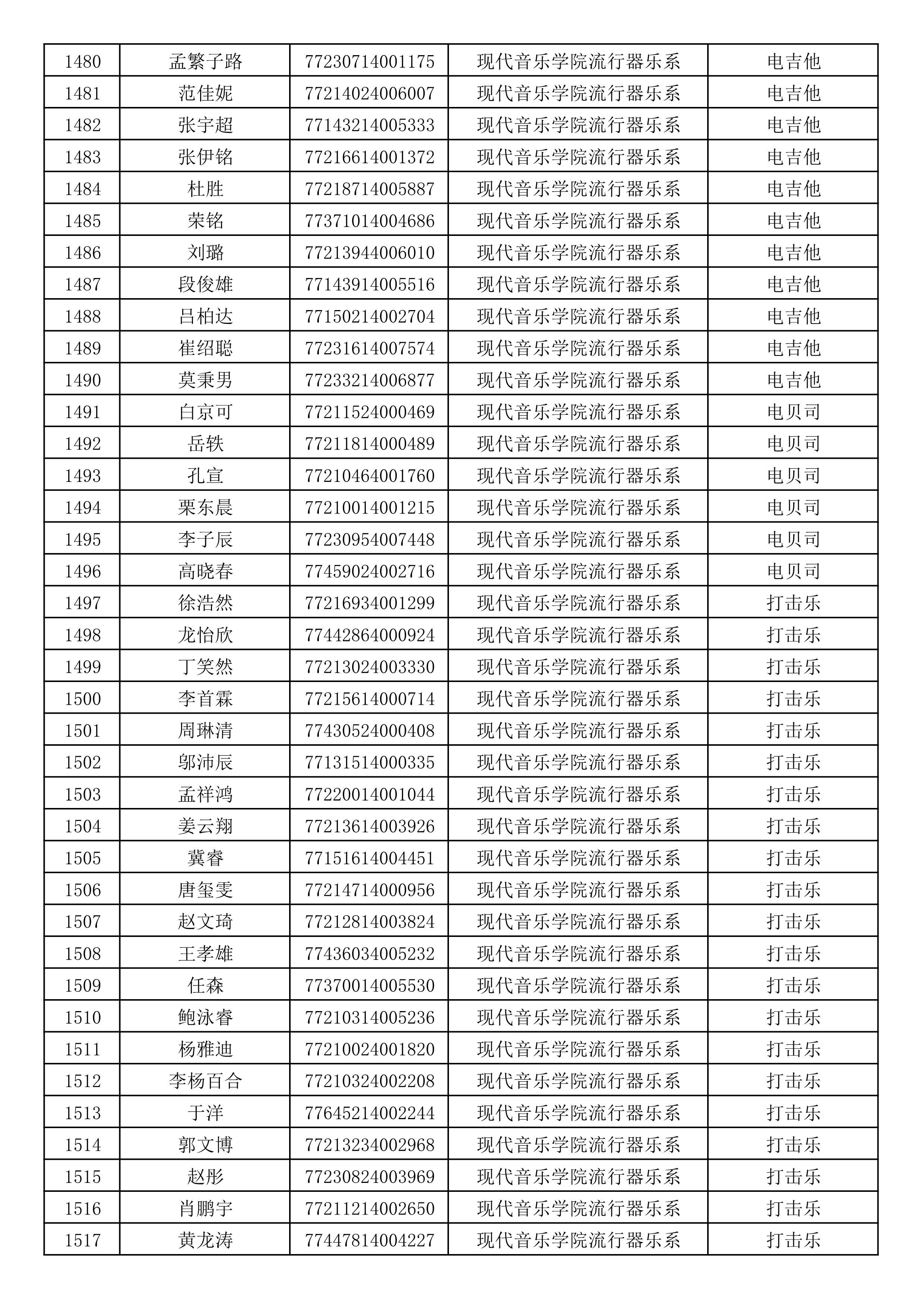 沈阳音乐学院2019年本科招生考试初试合格名单_40.jpg