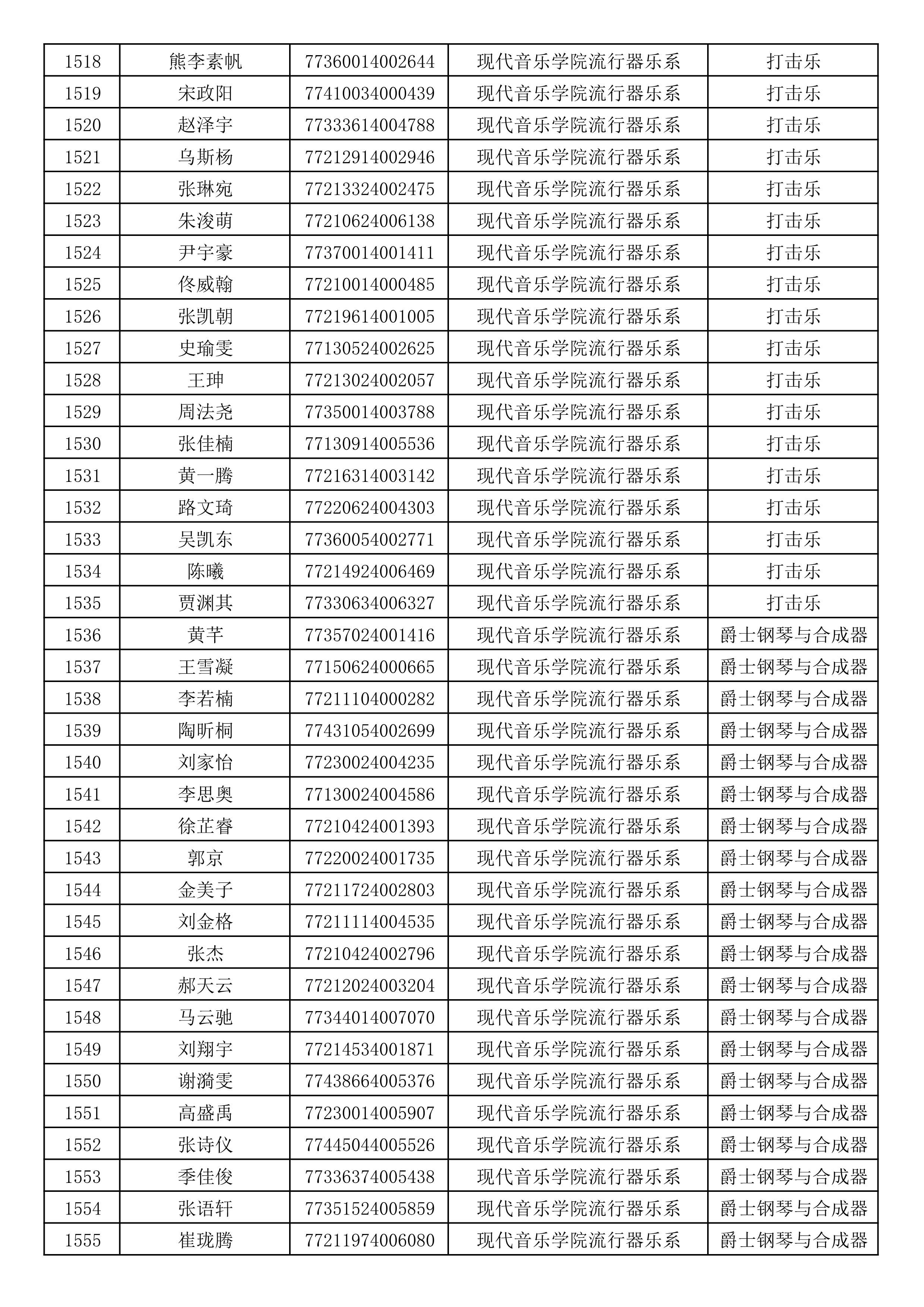沈阳音乐学院2019年本科招生考试初试合格名单_41.jpg