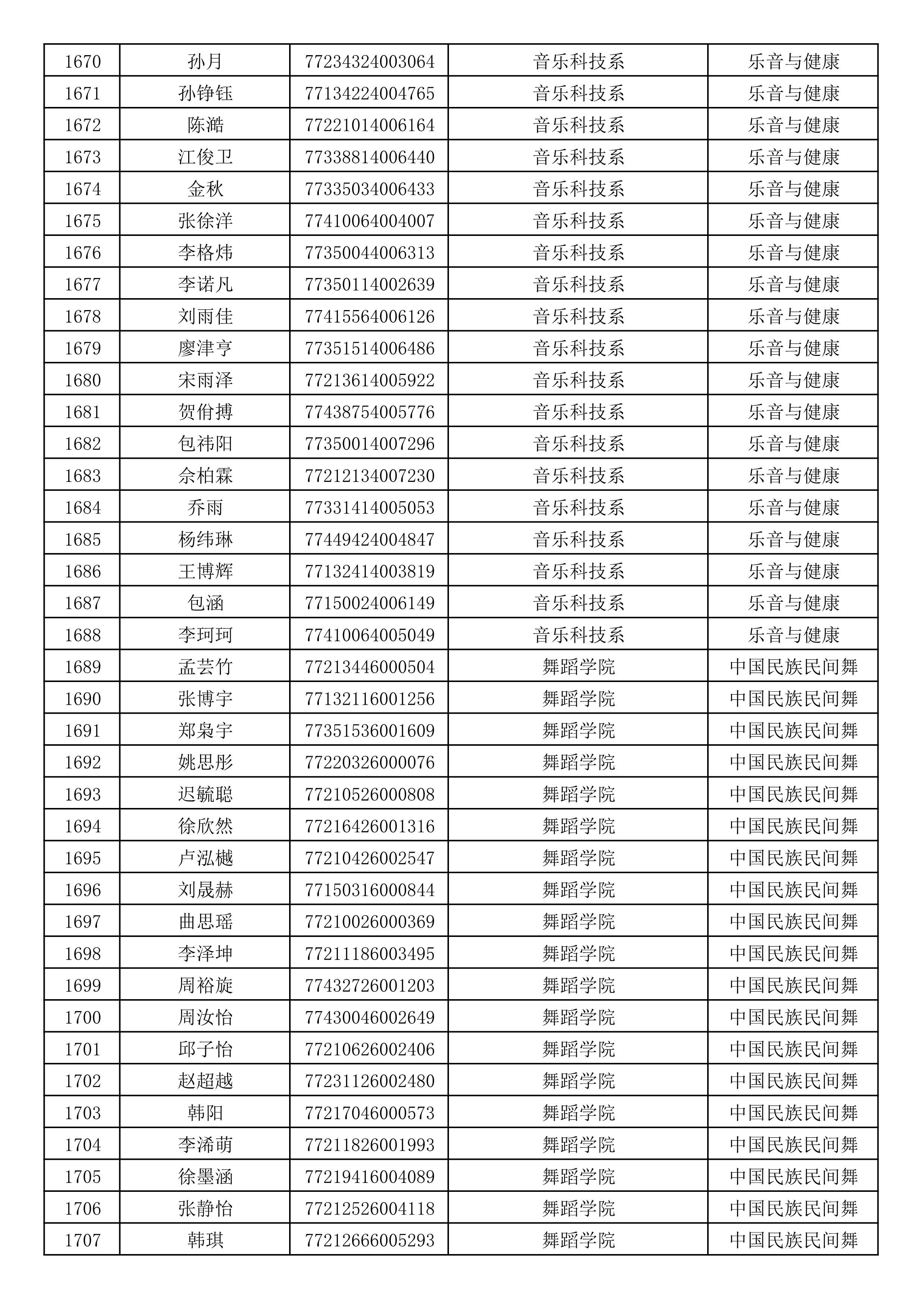 沈阳音乐学院2019年本科招生考试初试合格名单_45.jpg