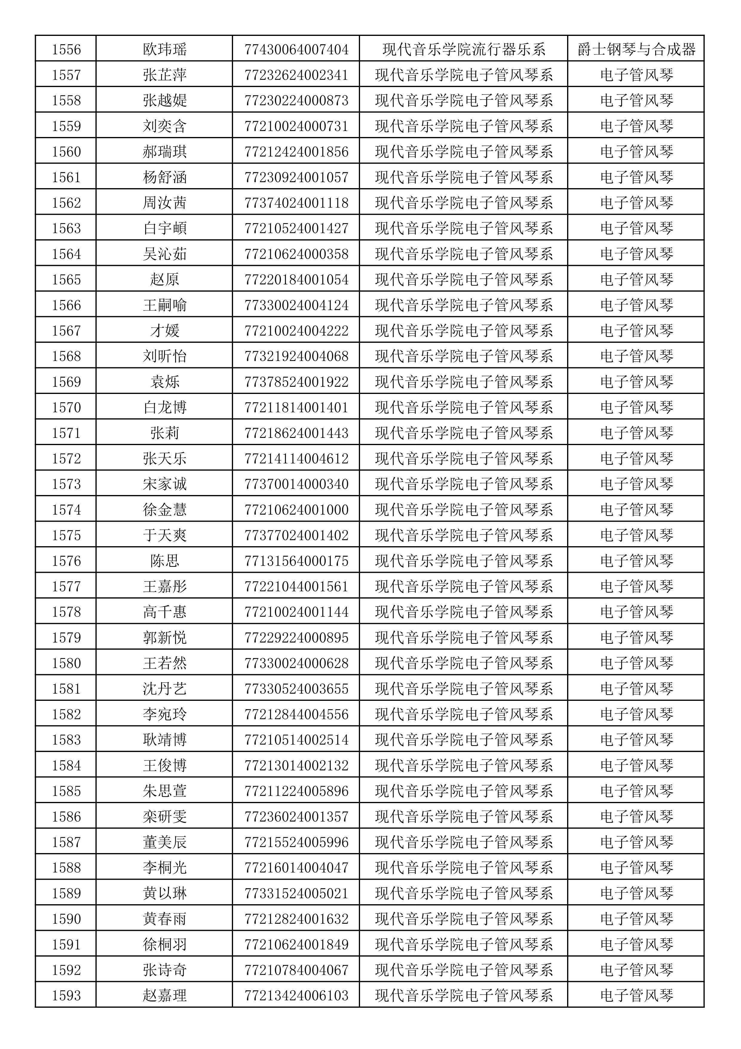 沈阳音乐学院2019年本科招生考试初试合格名单_42.jpg