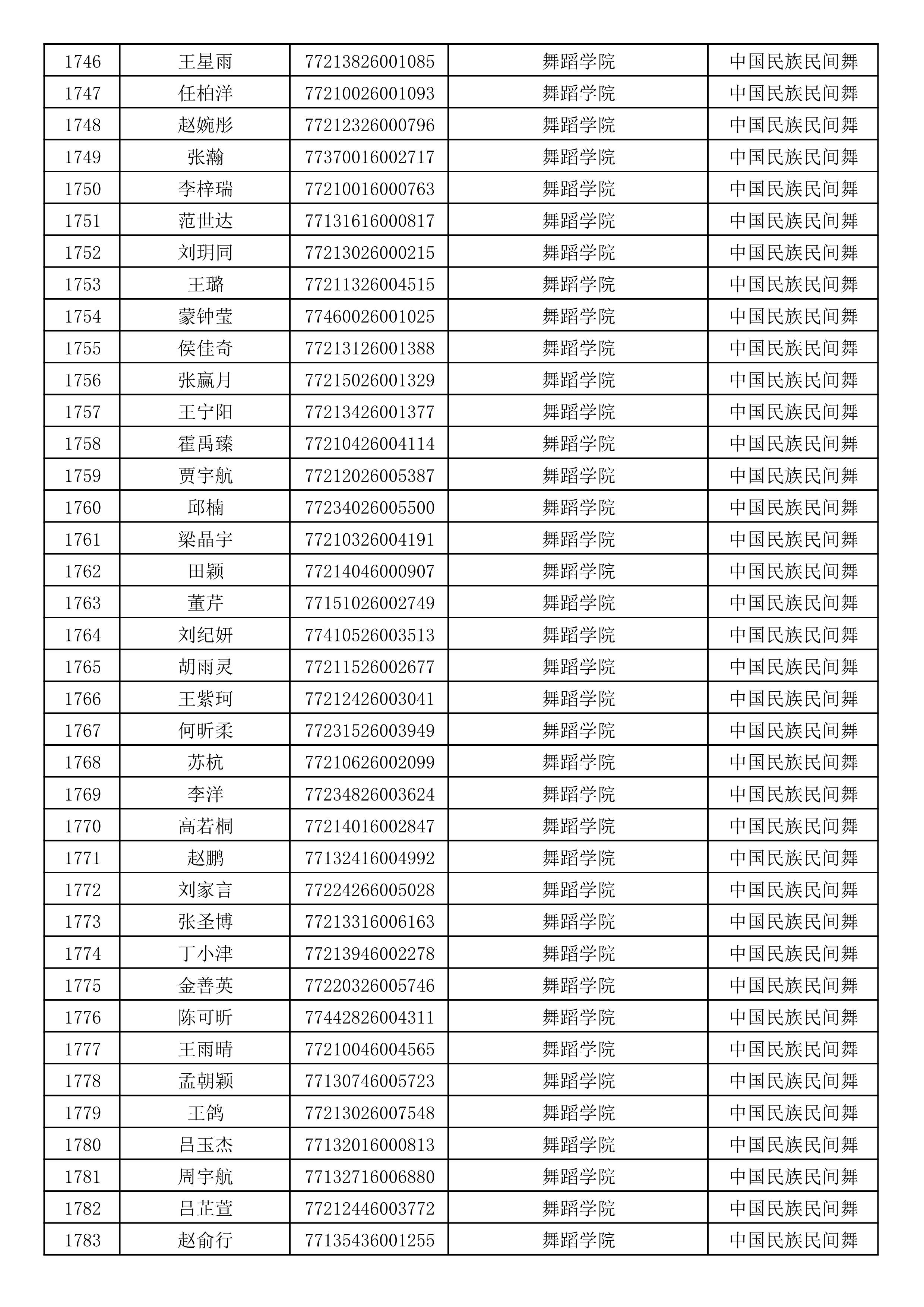 沈阳音乐学院2019年本科招生考试初试合格名单_47.jpg