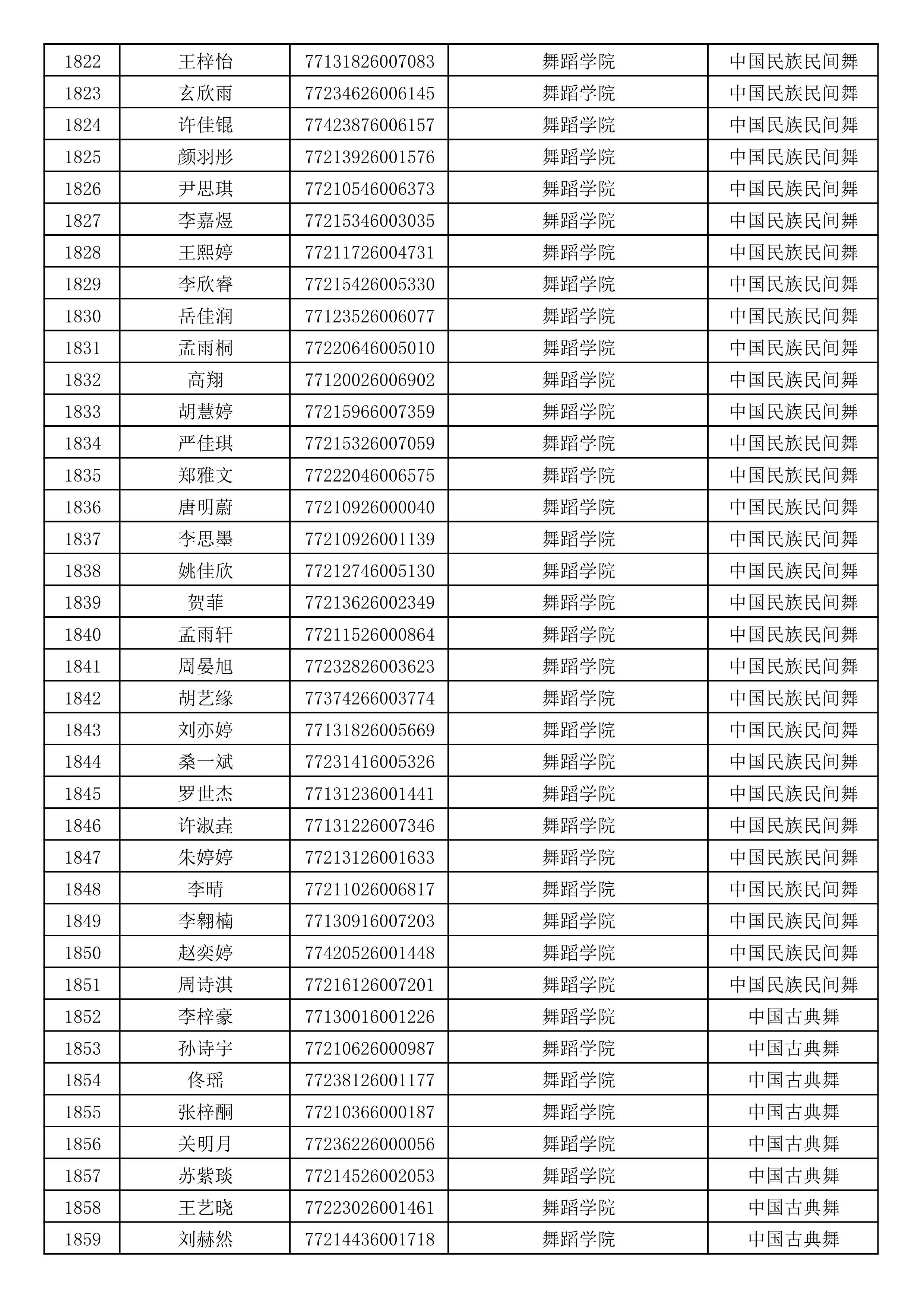 沈阳音乐学院2019年本科招生考试初试合格名单_49.jpg