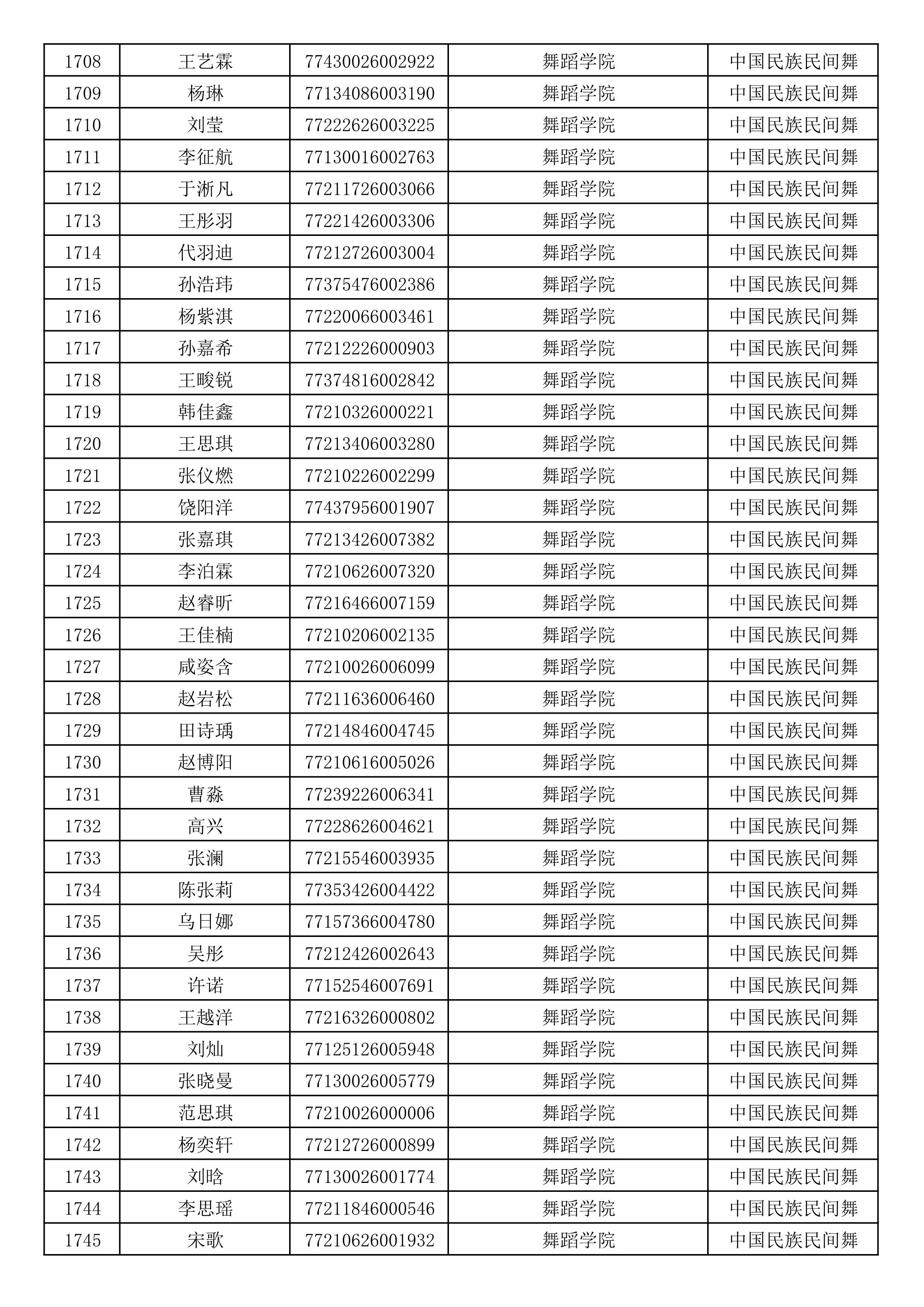 沈阳音乐学院2019年本科招生考试初试合格名单_46.jpg