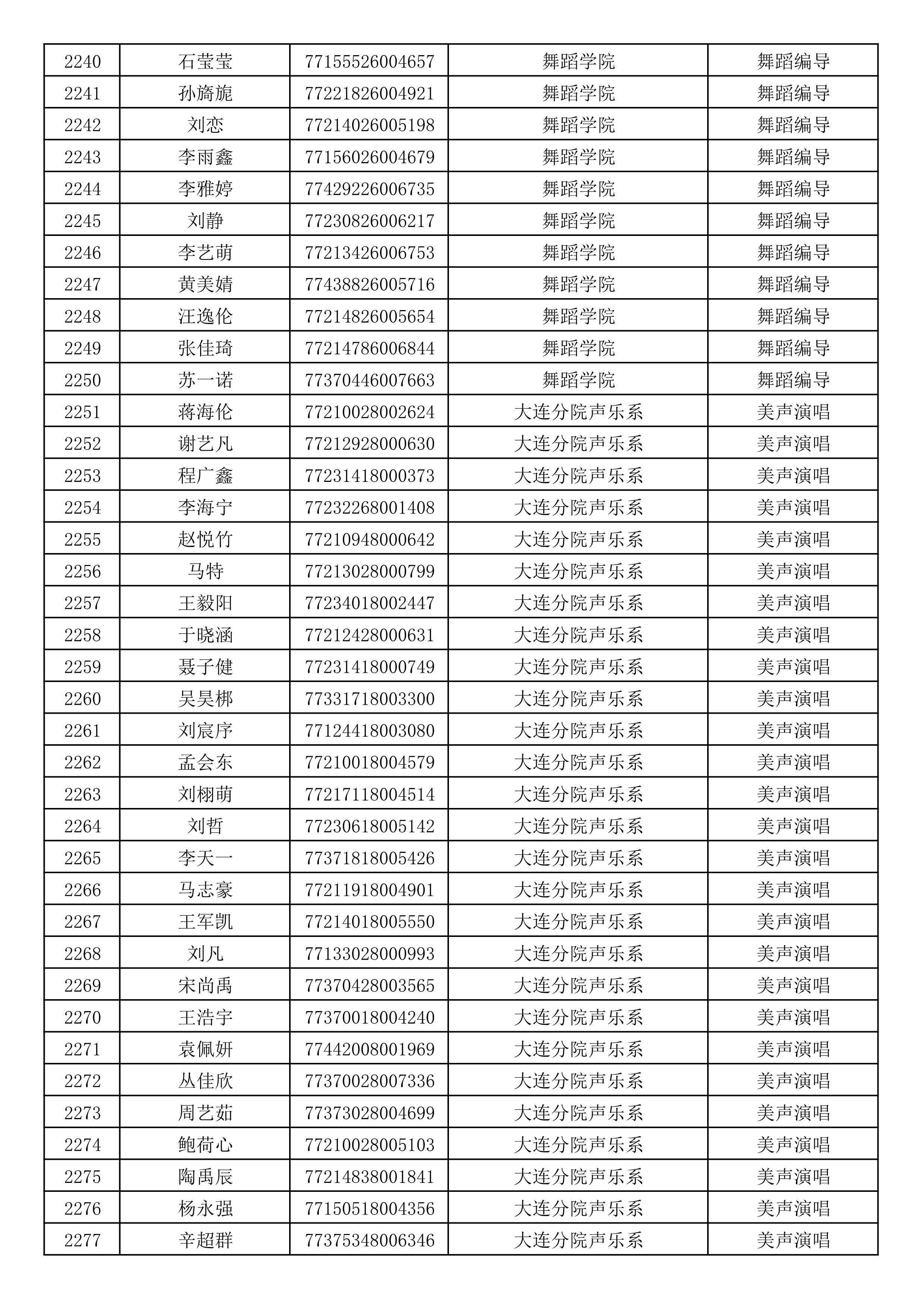 沈阳音乐学院2019年本科招生考试初试合格名单_60.jpg