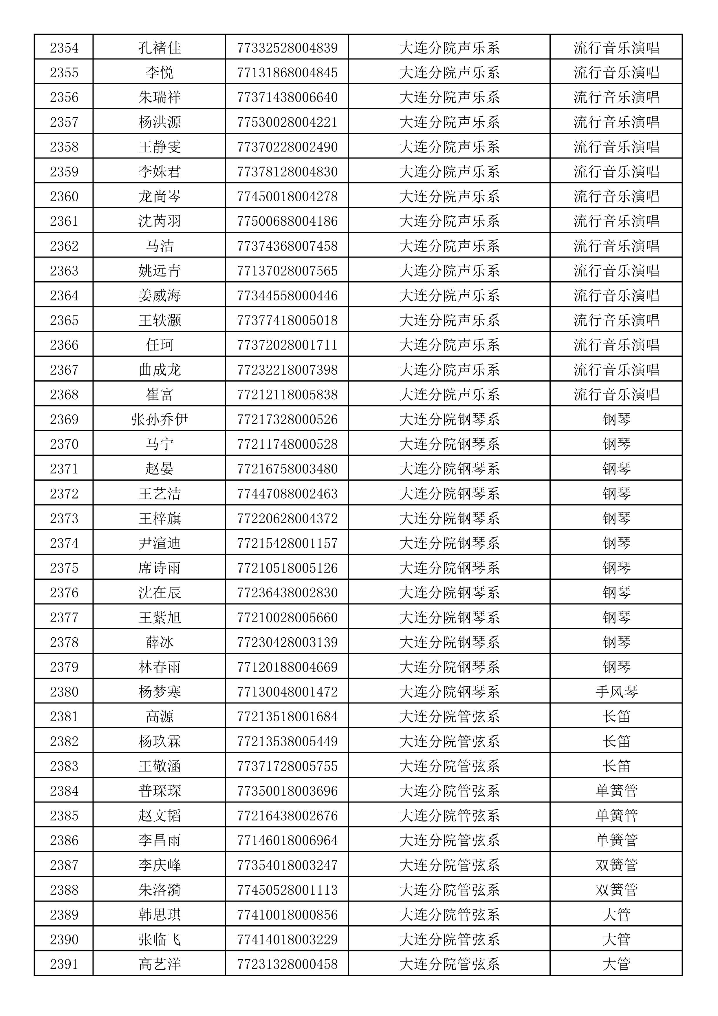 沈阳音乐学院2019年本科招生考试初试合格名单_63.jpg
