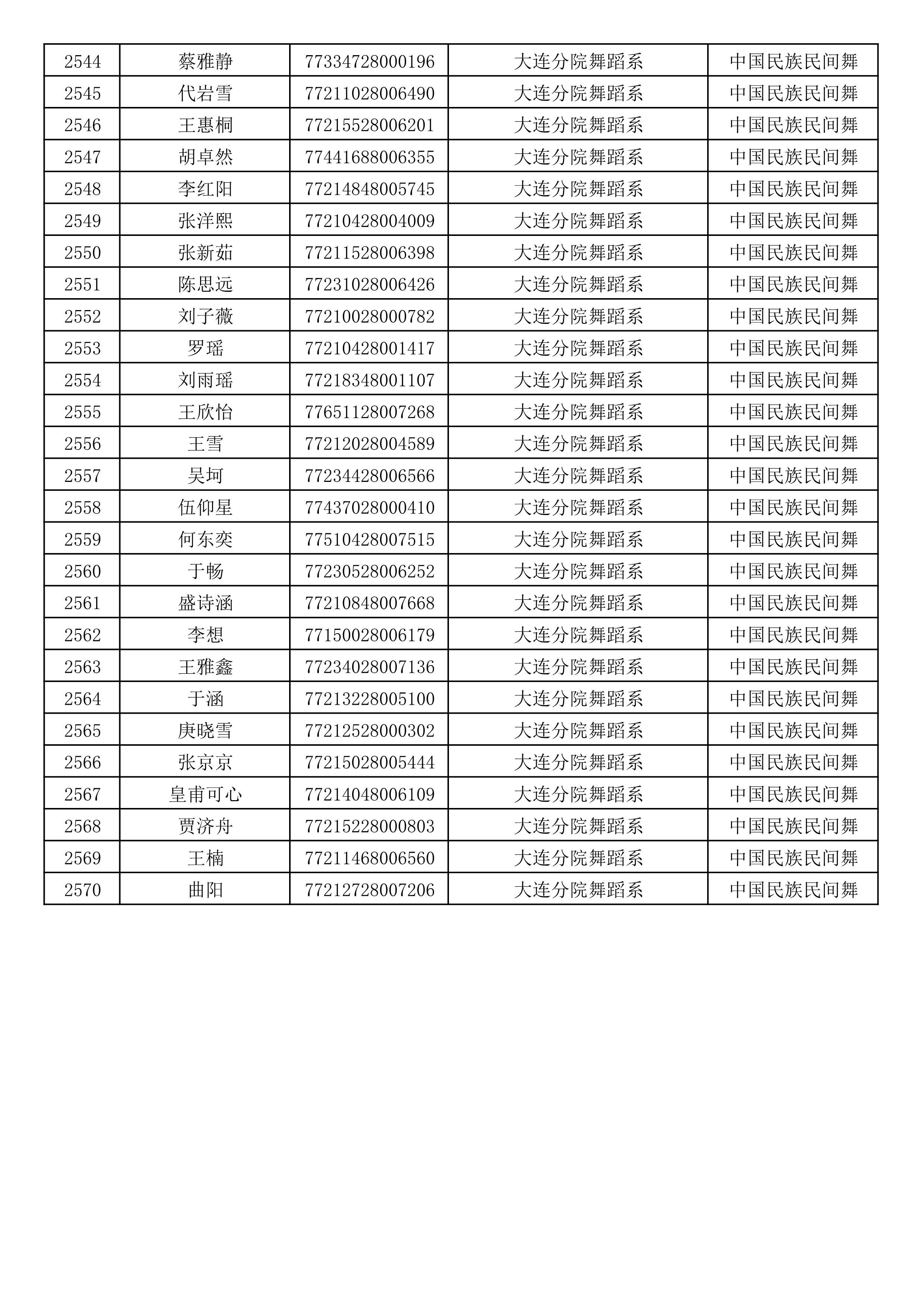 沈阳音乐学院2019年本科招生考试初试合格名单_68.jpg