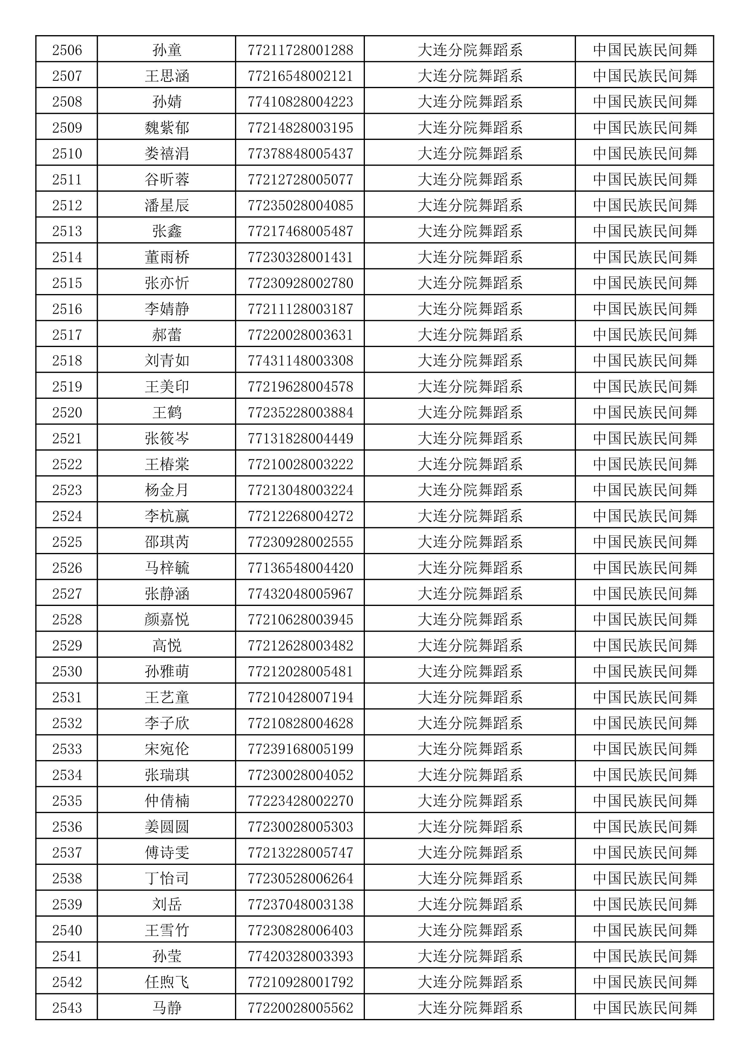 沈阳音乐学院2019年本科招生考试初试合格名单_67.jpg
