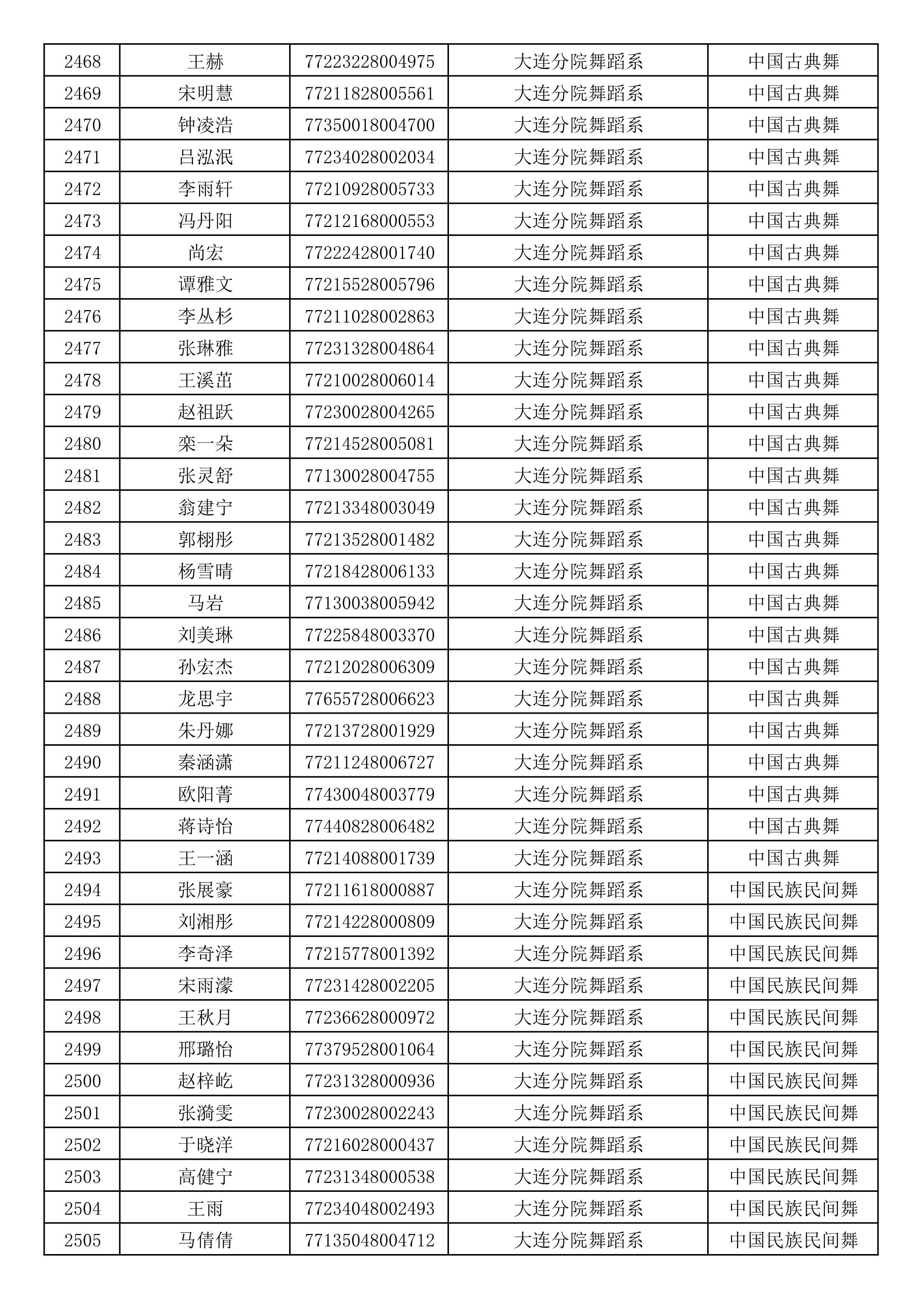 沈阳音乐学院2019年本科招生考试初试合格名单_66.jpg