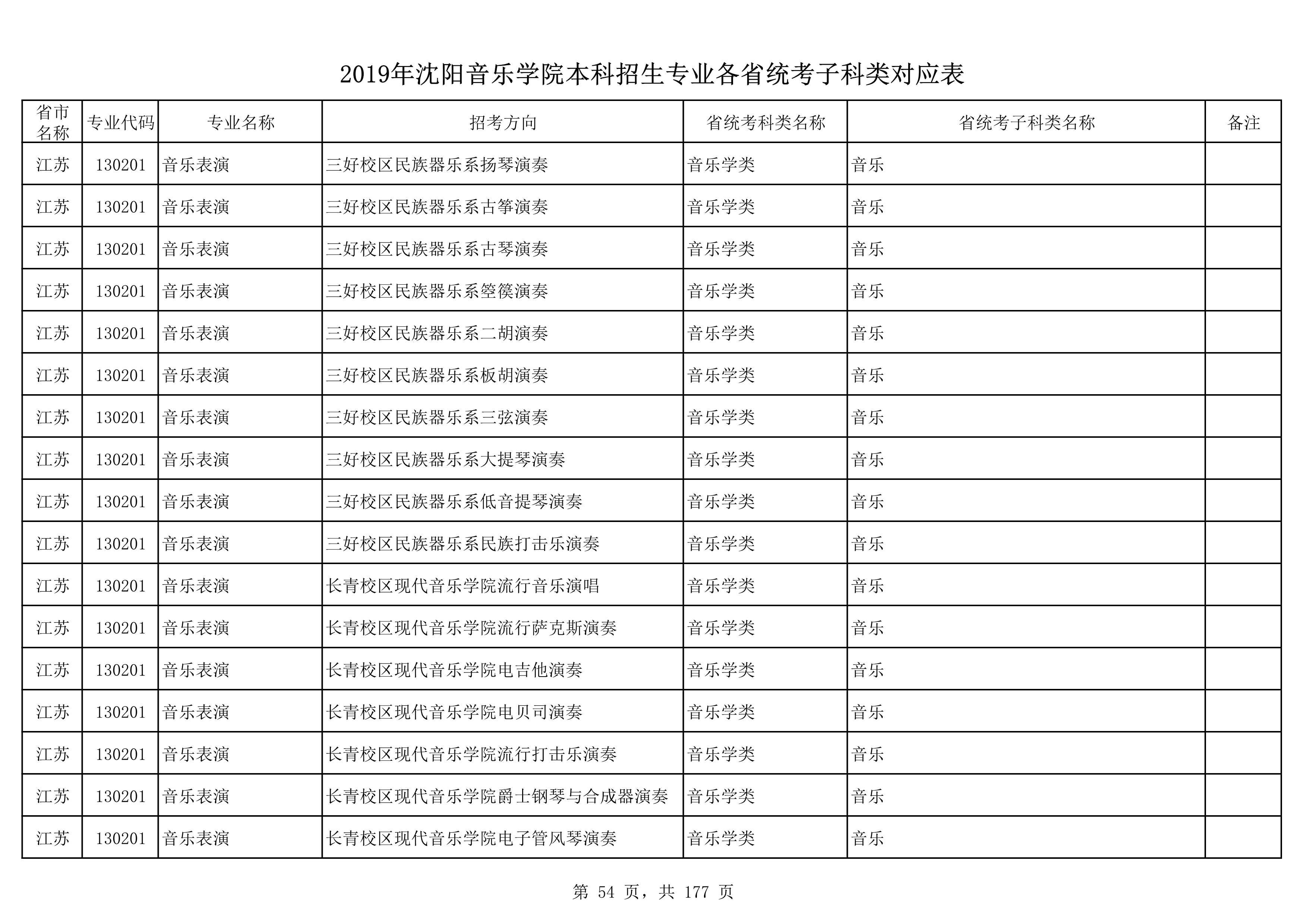 2019年沈阳音乐学院本科招生专业各省统考子科类对应表_54.jpg