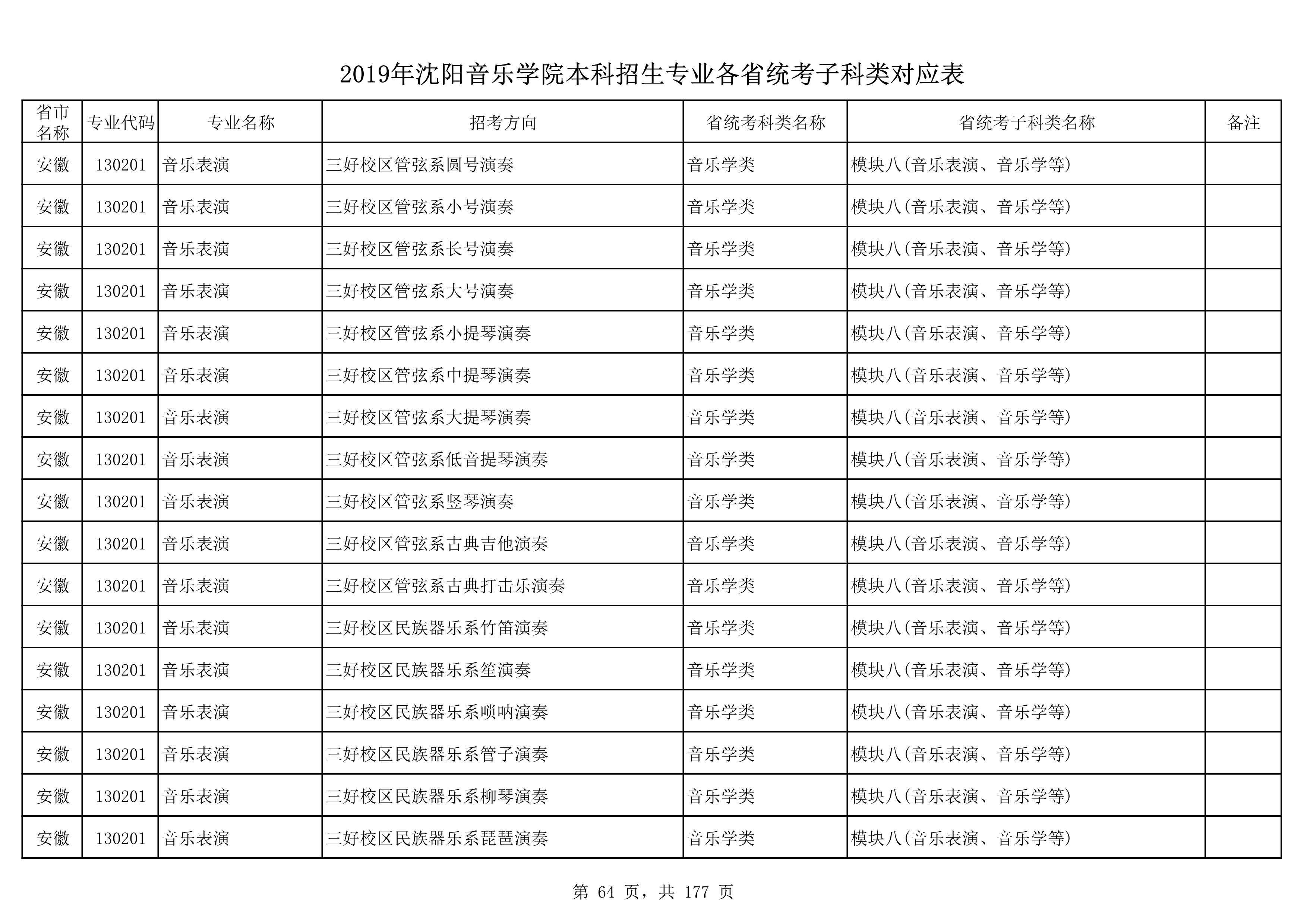2019年沈阳音乐学院本科招生专业各省统考子科类对应表_64.jpg
