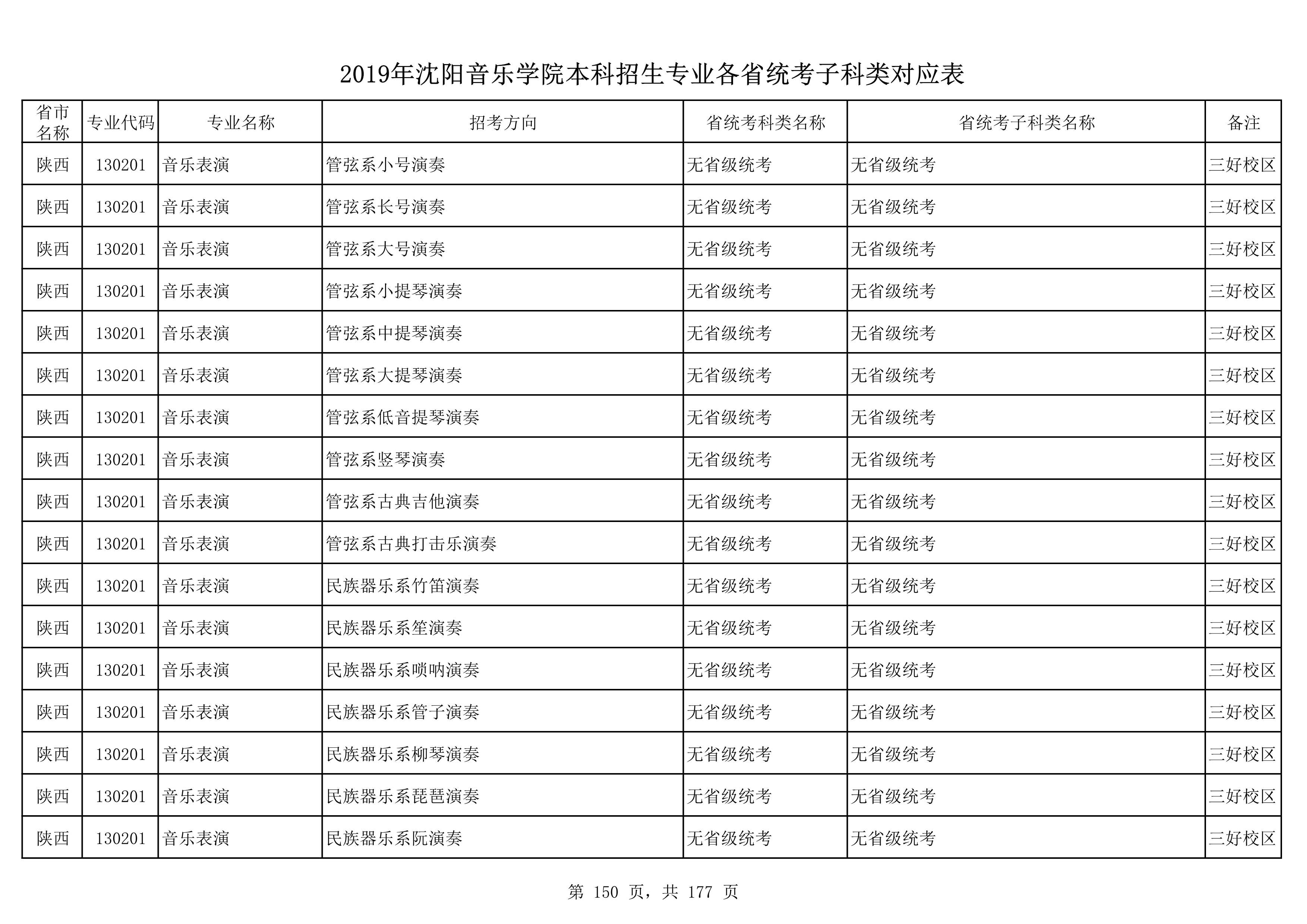 2019年沈阳音乐学院本科招生专业各省统考子科类对应表_150.jpg