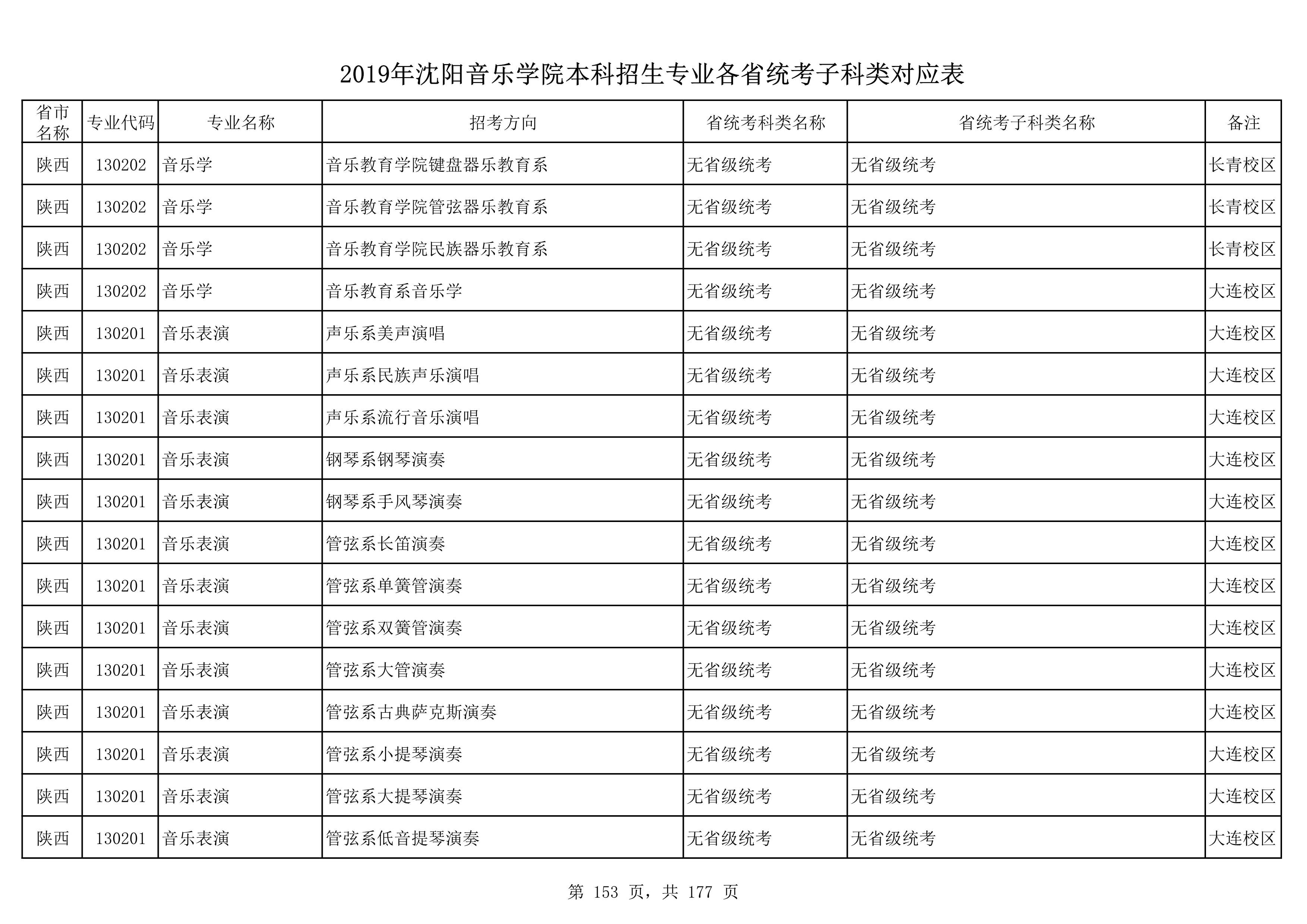 2019年沈阳音乐学院本科招生专业各省统考子科类对应表_153.jpg