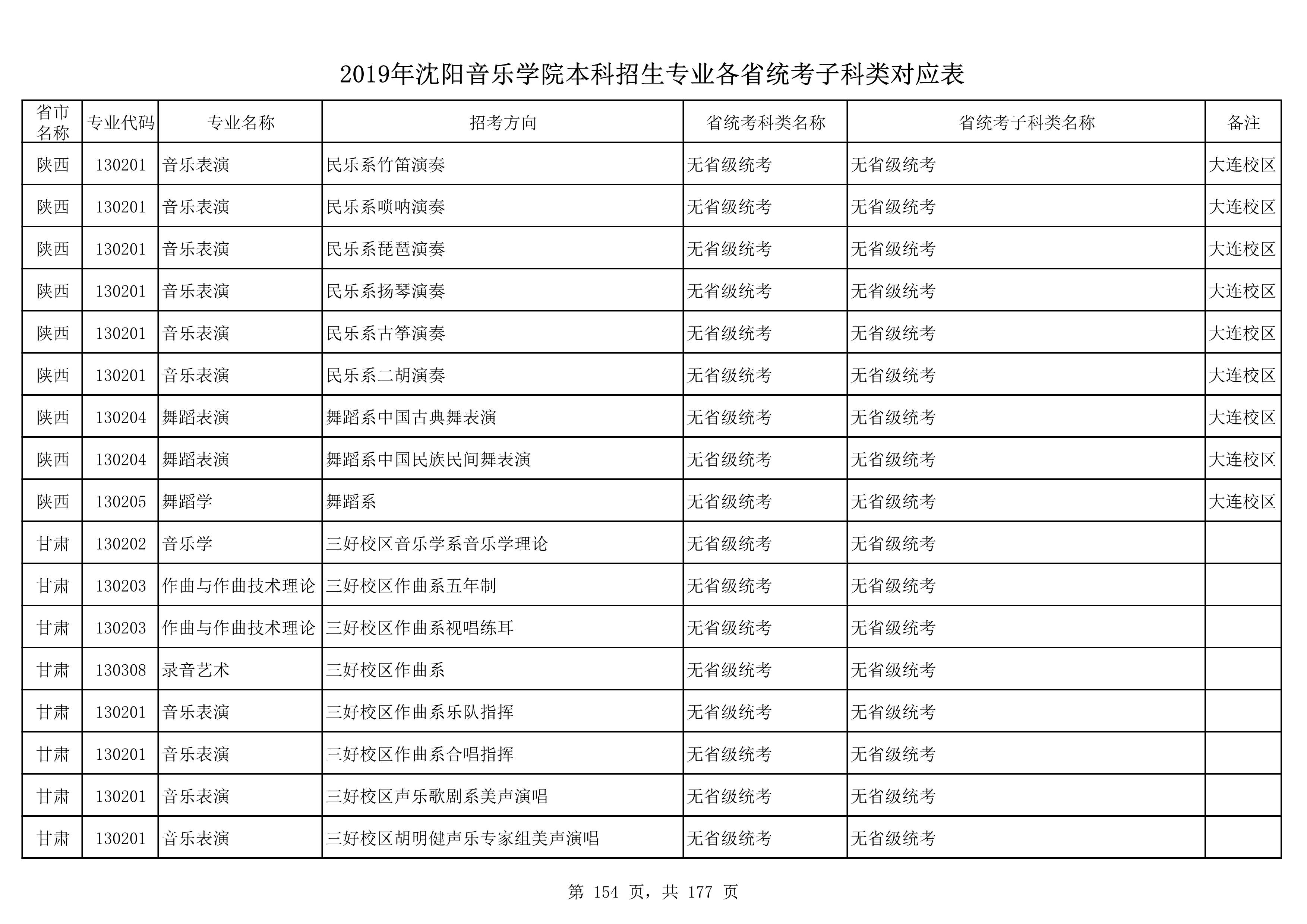 2019年沈阳音乐学院本科招生专业各省统考子科类对应表_154.jpg