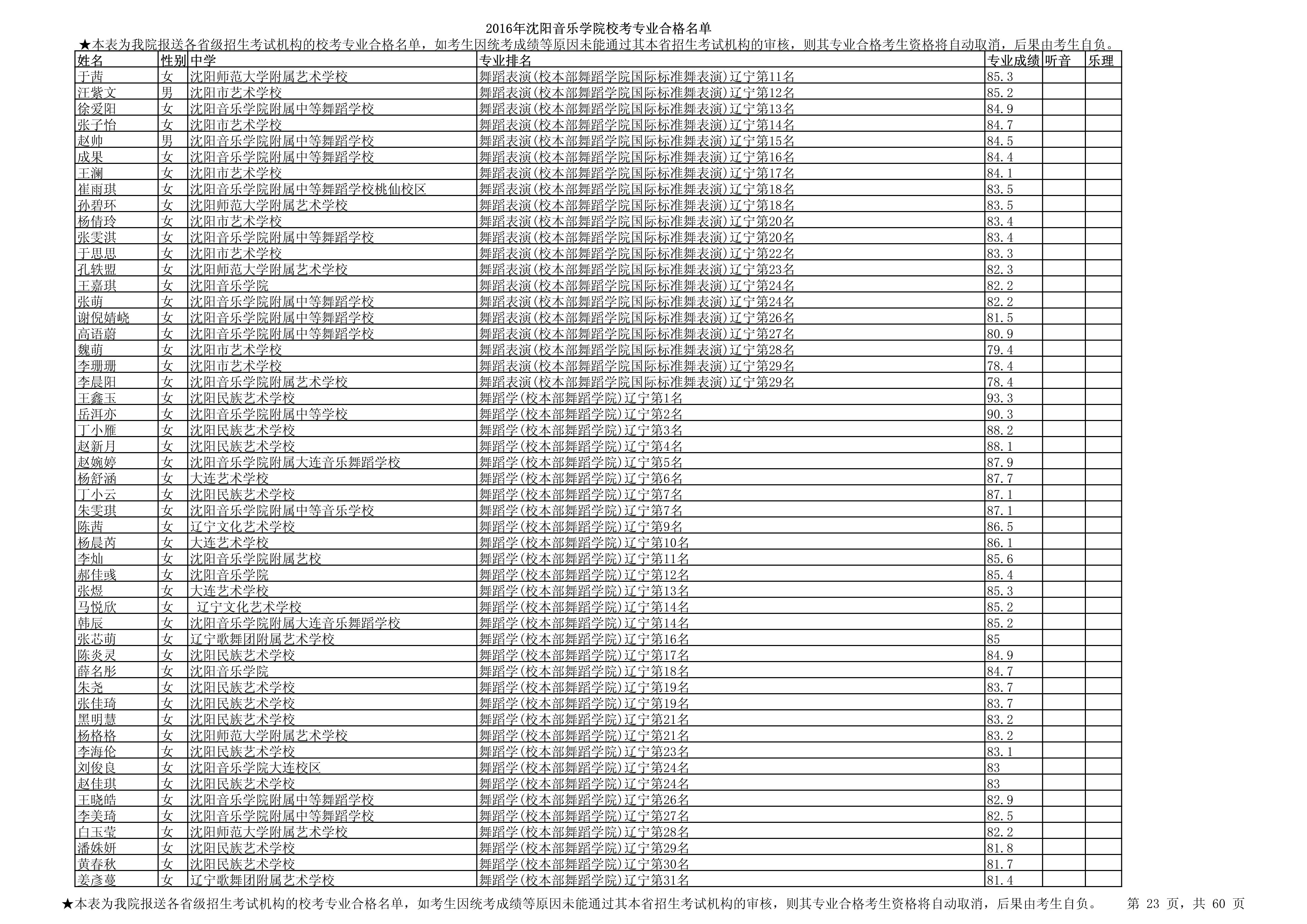 2016年沈阳音乐学院校考专业合格名单_23.jpg