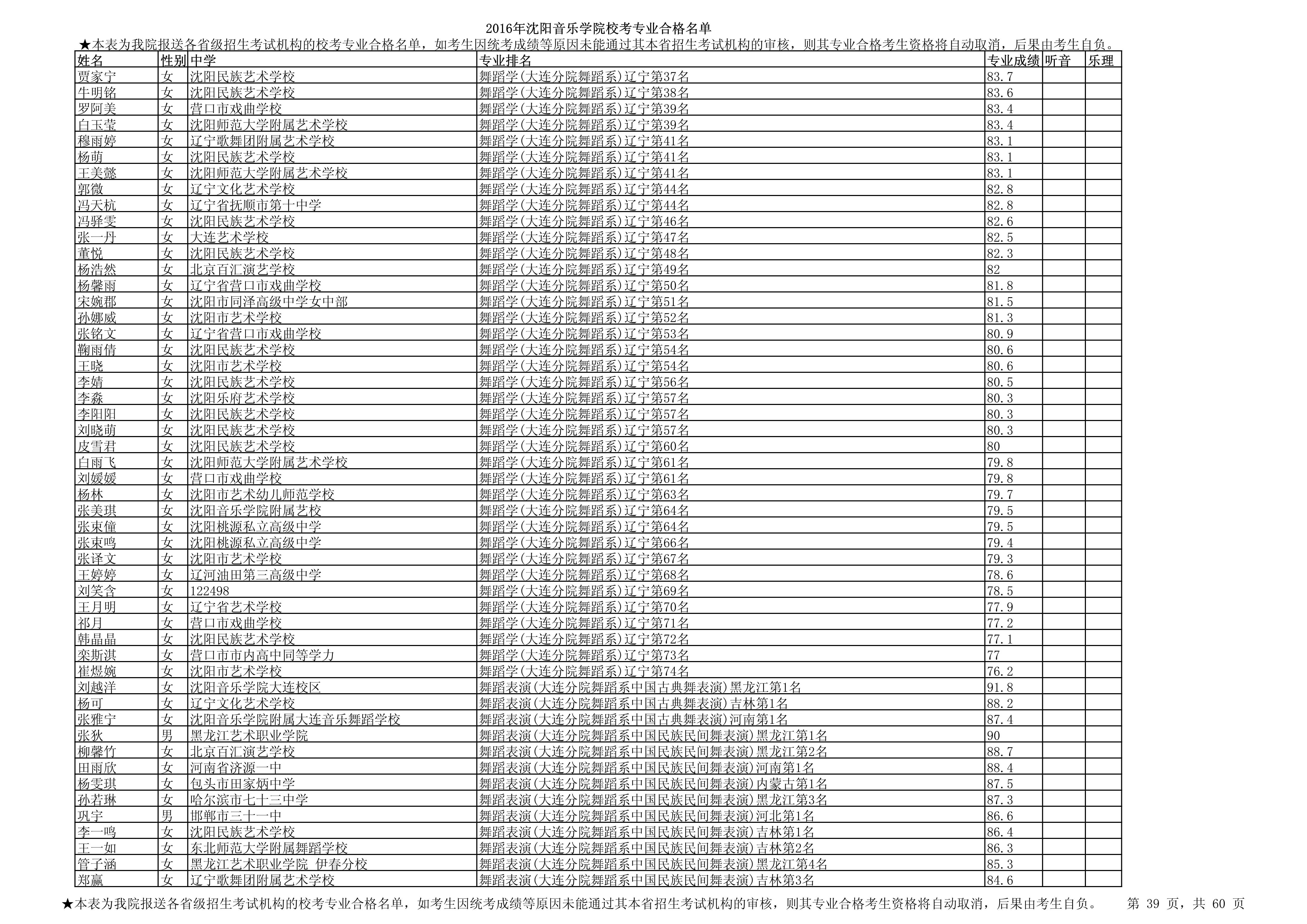 2016年沈阳音乐学院校考专业合格名单_39.jpg