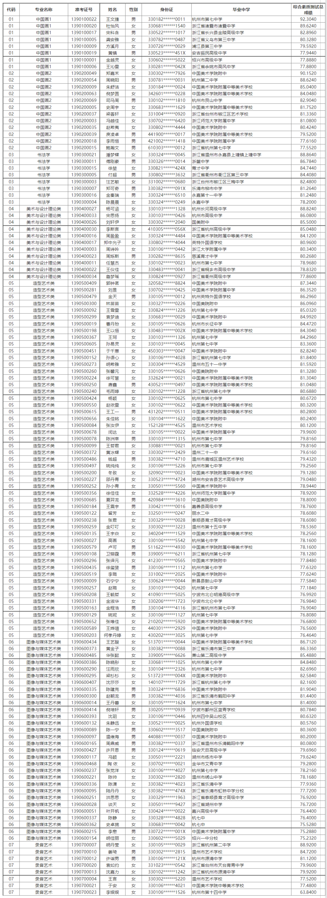 FireShot Capture 112 - 中国美术学院2013年“三位一体”综合评价招生入围名单公示-招生信息-招生办 - zb.caa.edu.cn.png