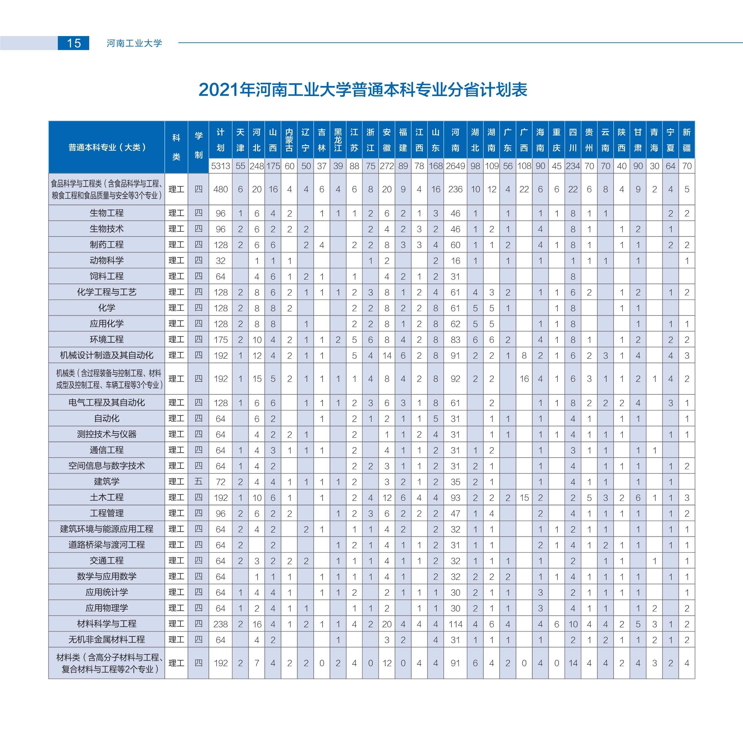 河南工业大学2021年分省计划_1.jpg