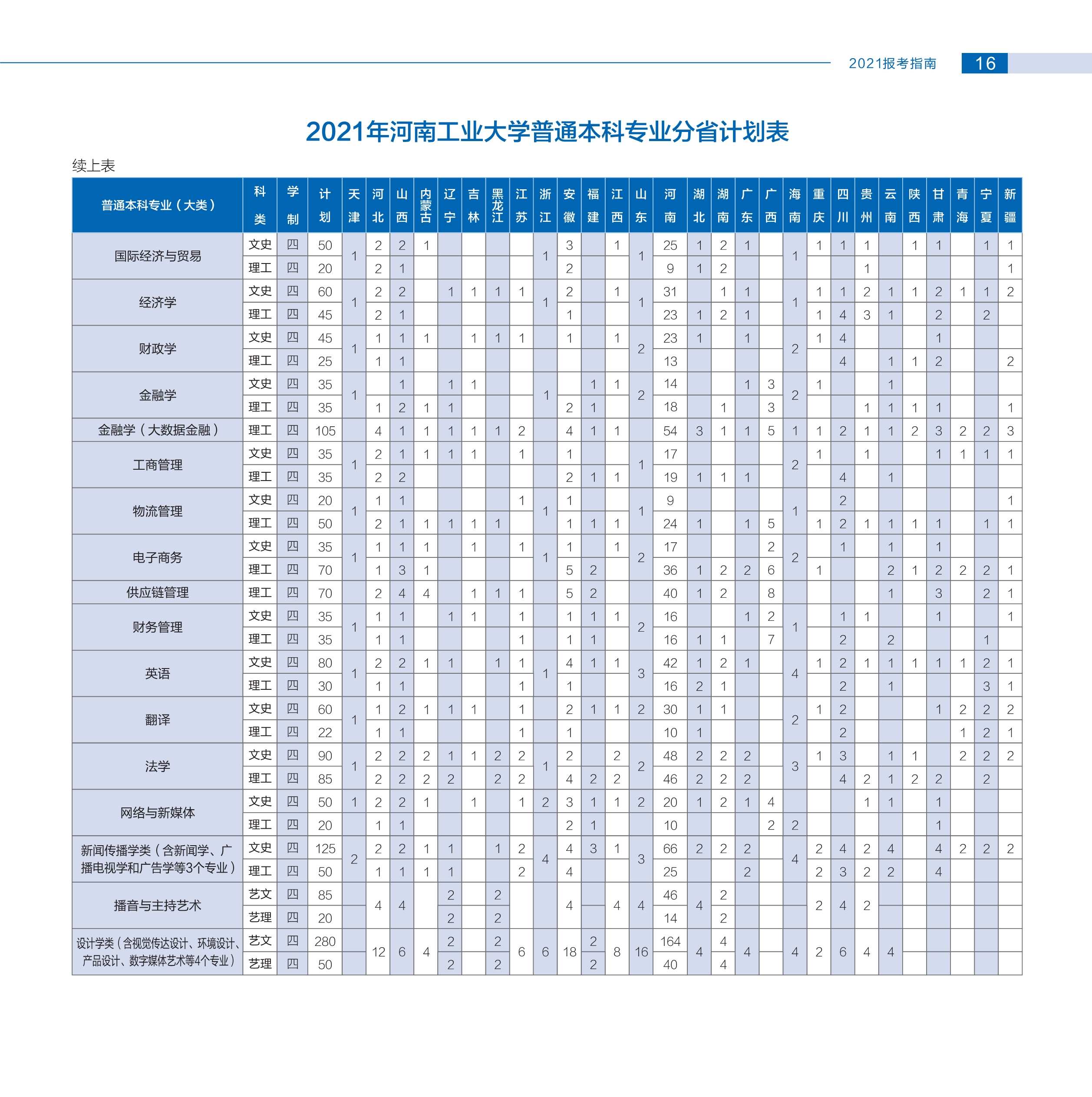 河南工业大学2021年分省计划_2.jpg