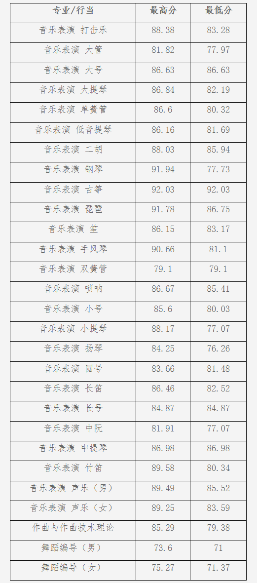 FireShot Capture 206 - 山西大学本科招生网 - bkzs.sxu.edu.cn.png
