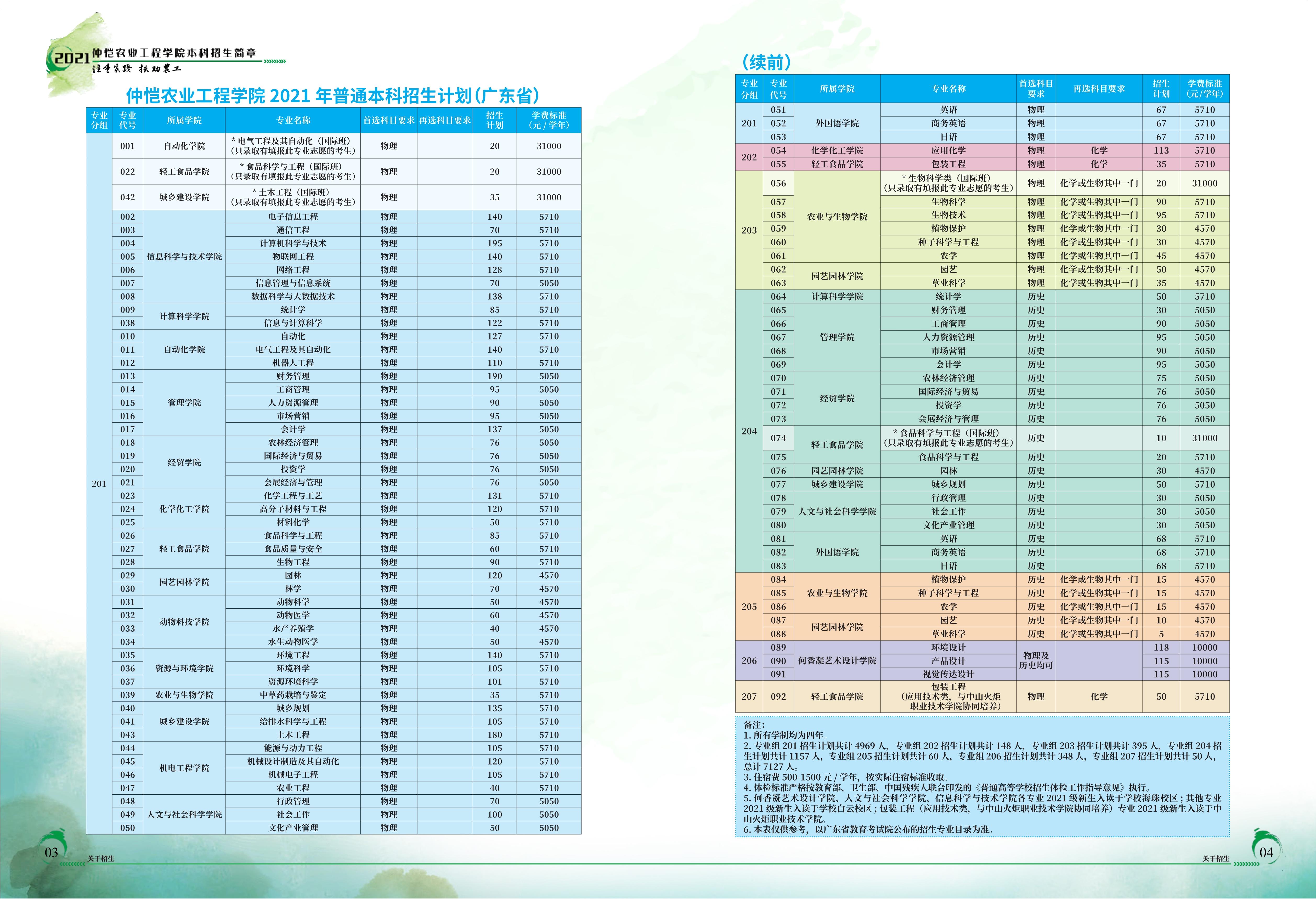 2021仲恺招生指南--ok_4.jpg