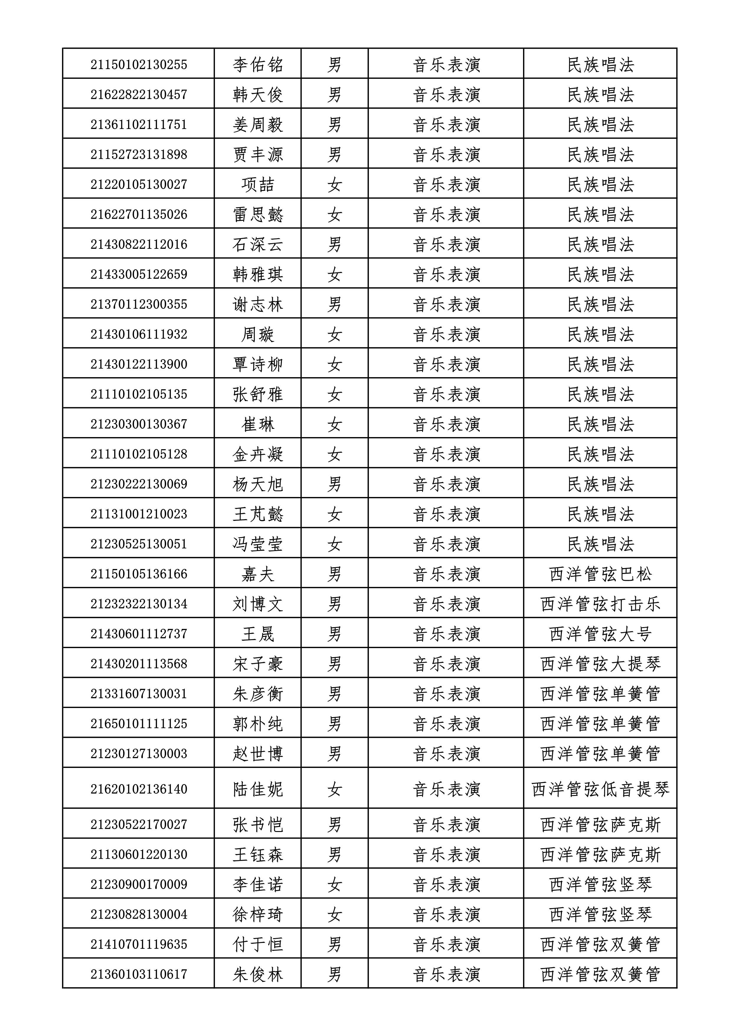 附件2+哈尔滨音乐学院2021年本科招生拟录取名单_2.jpg
