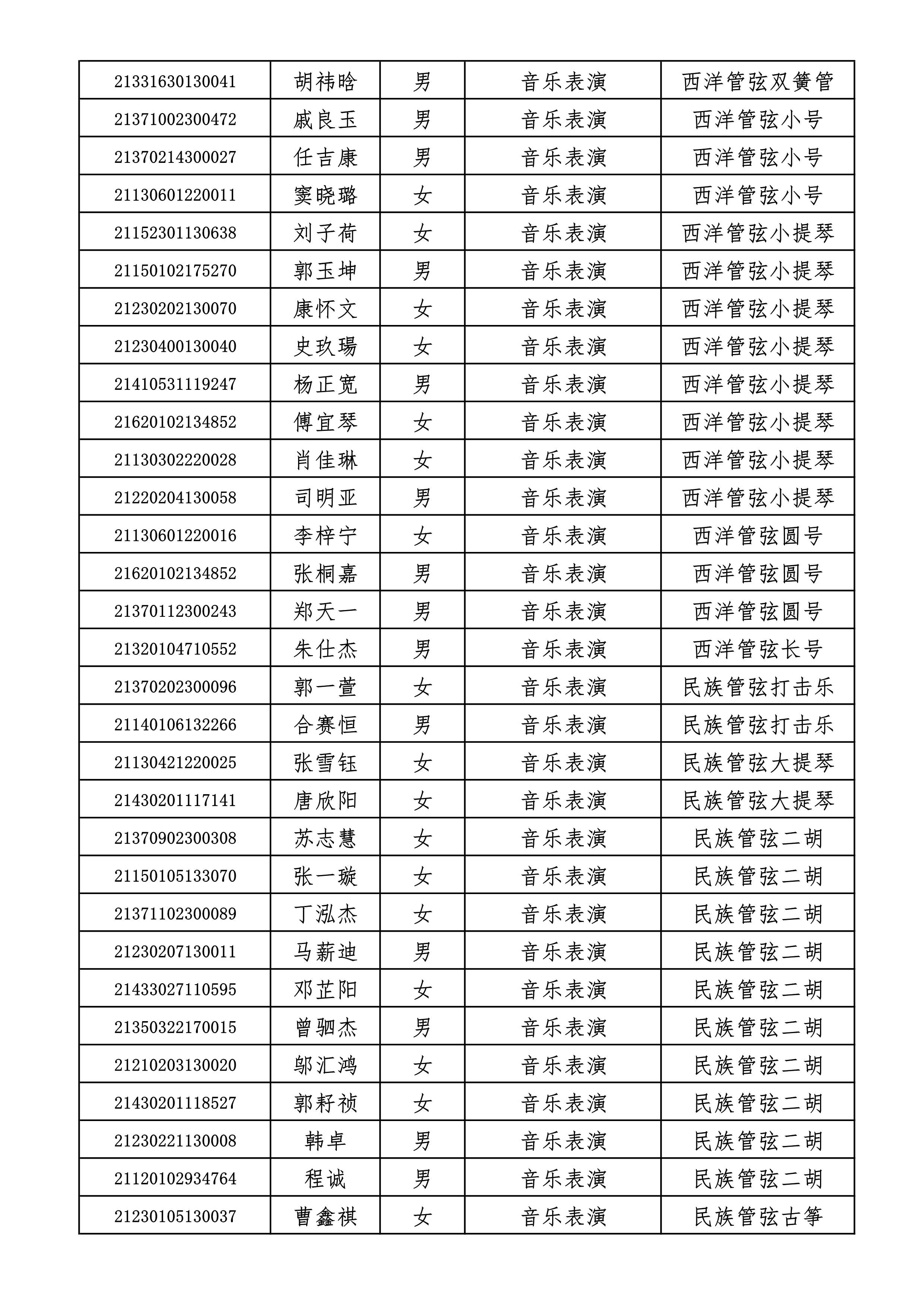 附件2+哈尔滨音乐学院2021年本科招生拟录取名单_3.jpg