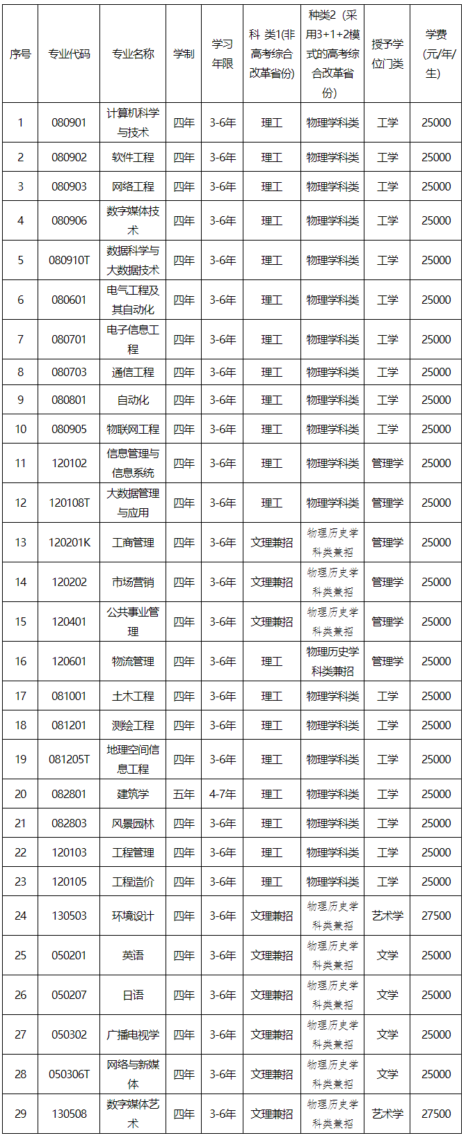 FireShot Capture 299 - 大连理工大学城市学院2021年招生章程-招生网 - cityzs.dlut.edu.cn.png