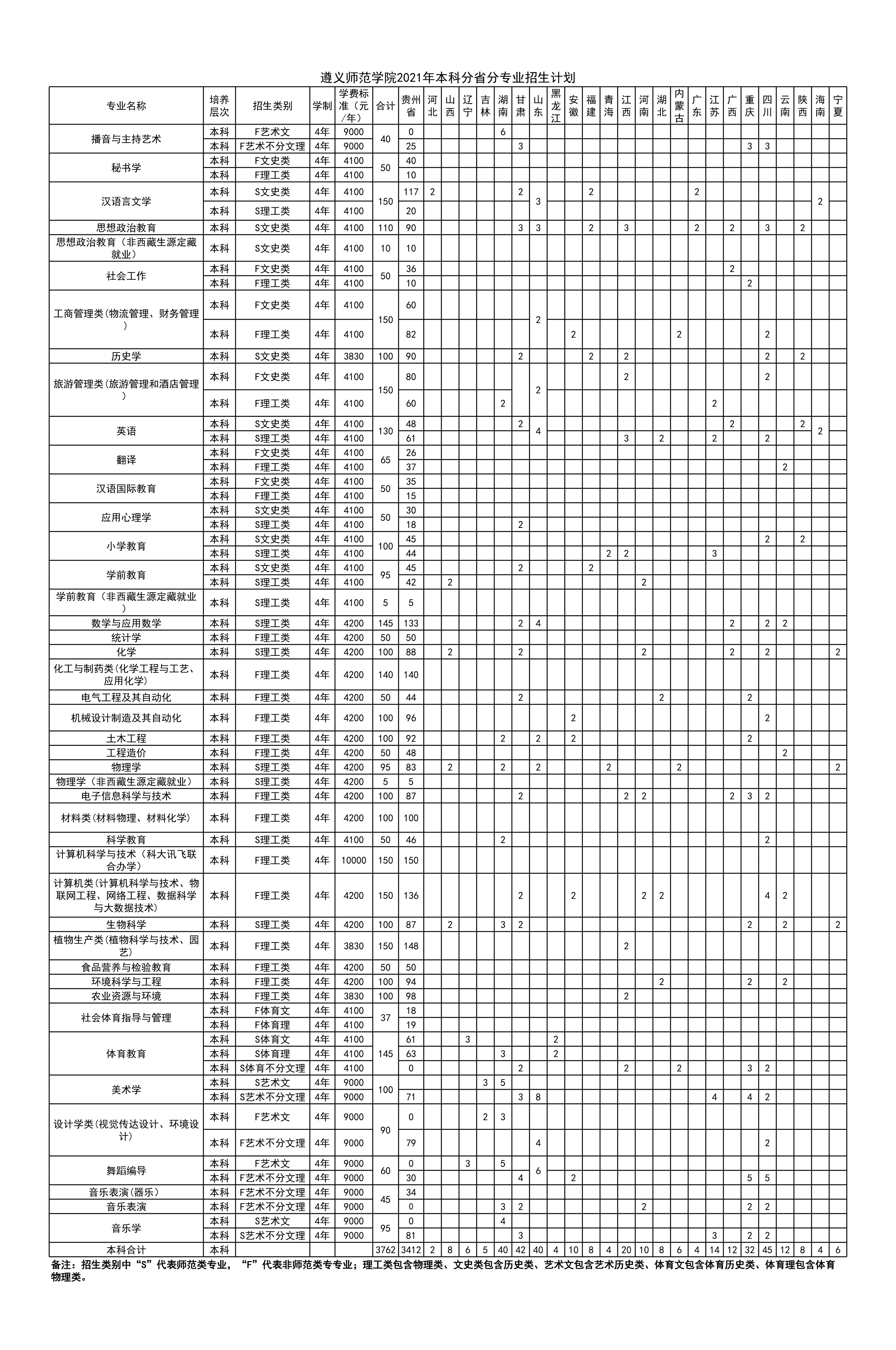 遵义师范学院2021年本科分省分专业招生计划_1.png