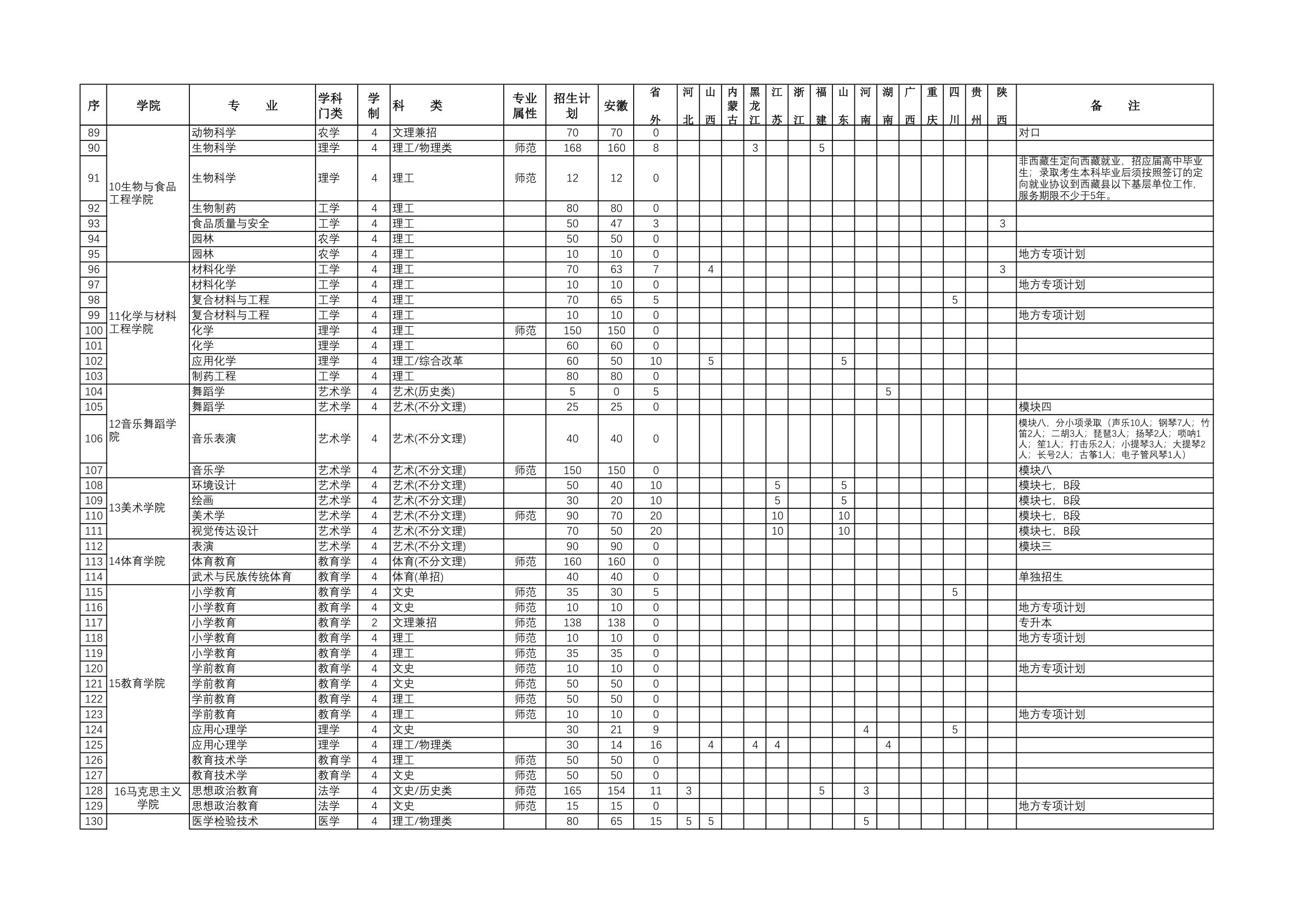 阜阳师范大学2021年招生计划_3.png