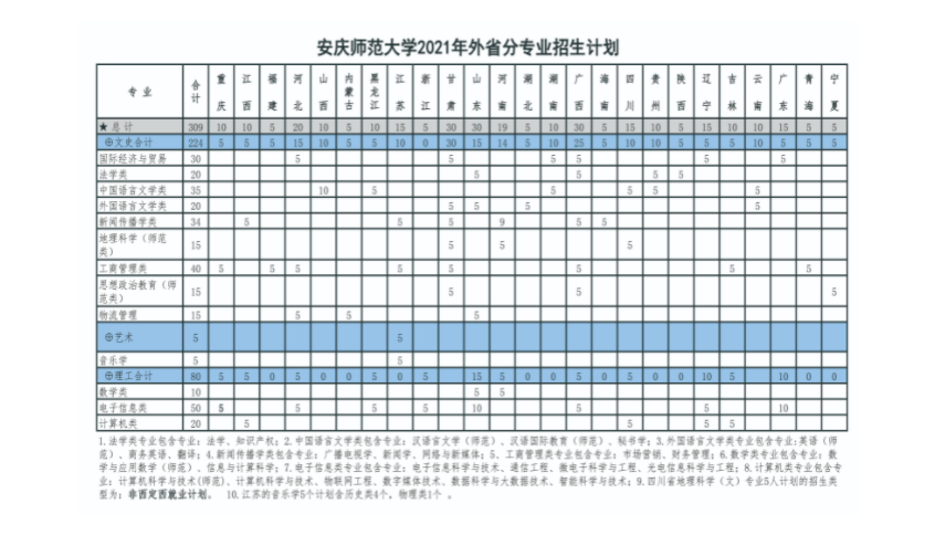 FireShot Capture 031 - 安庆师范大学2021年外省分专业招生计划-安庆师范大学本科招生网 - zsw.aqnu.edu.cn.png