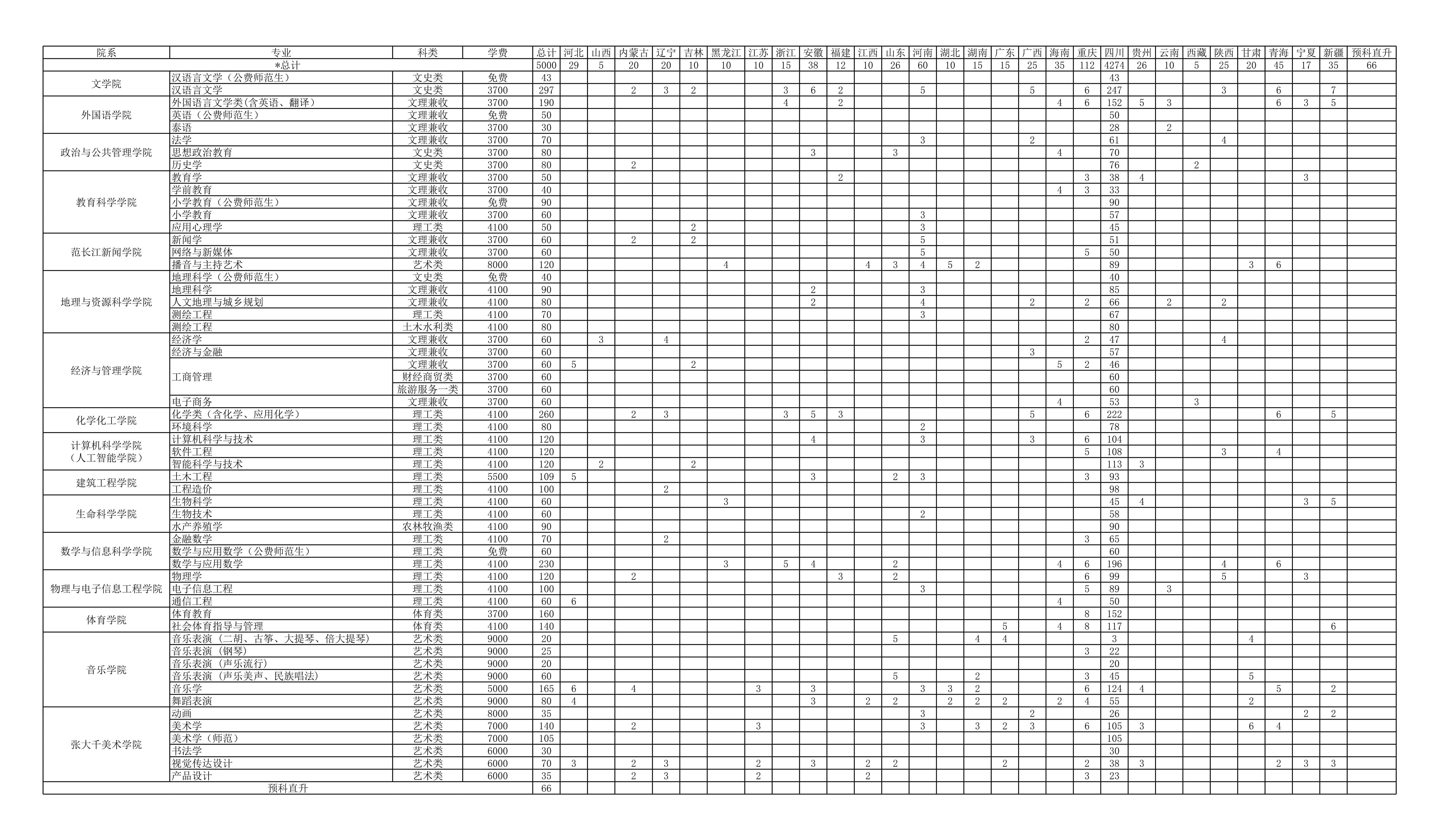 内江师范学院2021年分省分专业计划表_1.jpg