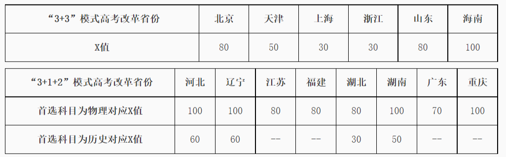 FireShot Capture 015 - 北京邮电大学2022年高水平艺术团招生简章-北京邮电大学本科生招生网 - zsb.bupt.edu.cn.png