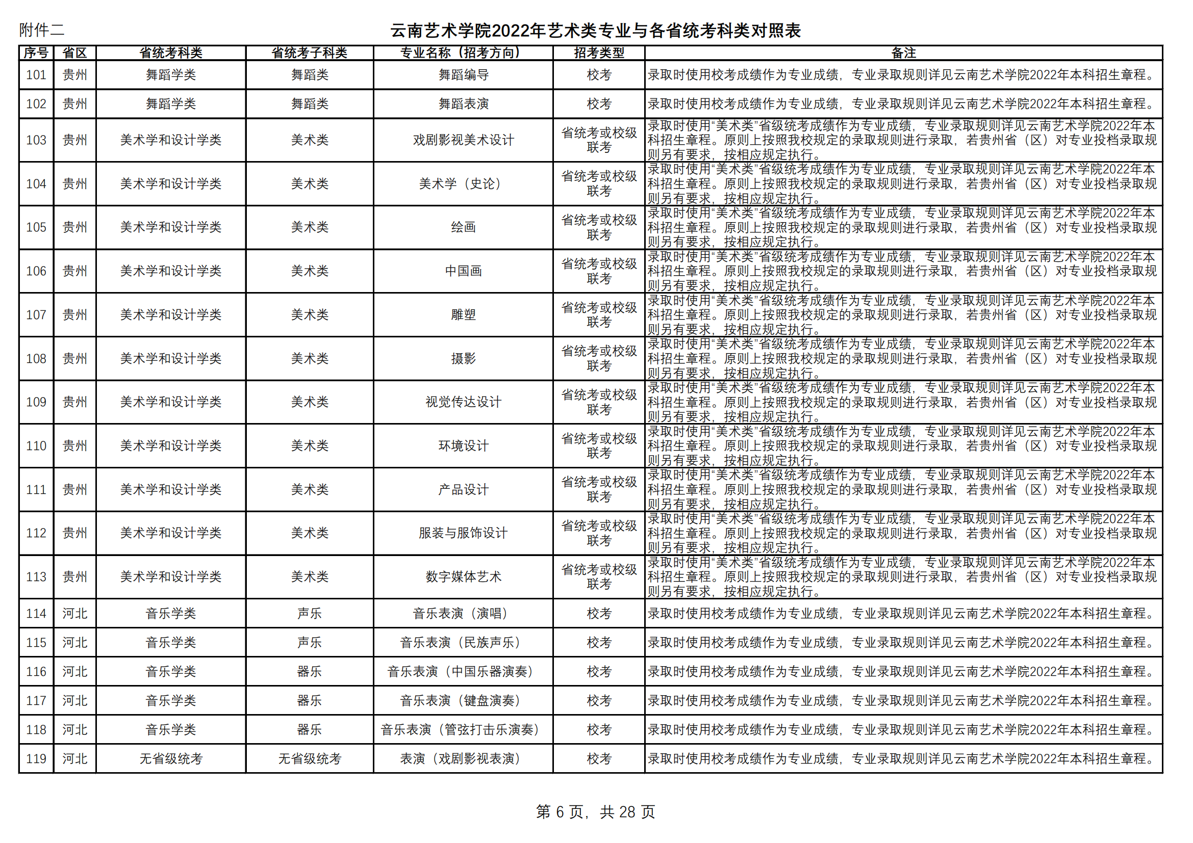 附件2.云南艺术学院2022年艺术类专业与各省统考科类对照表（定稿）_05.png