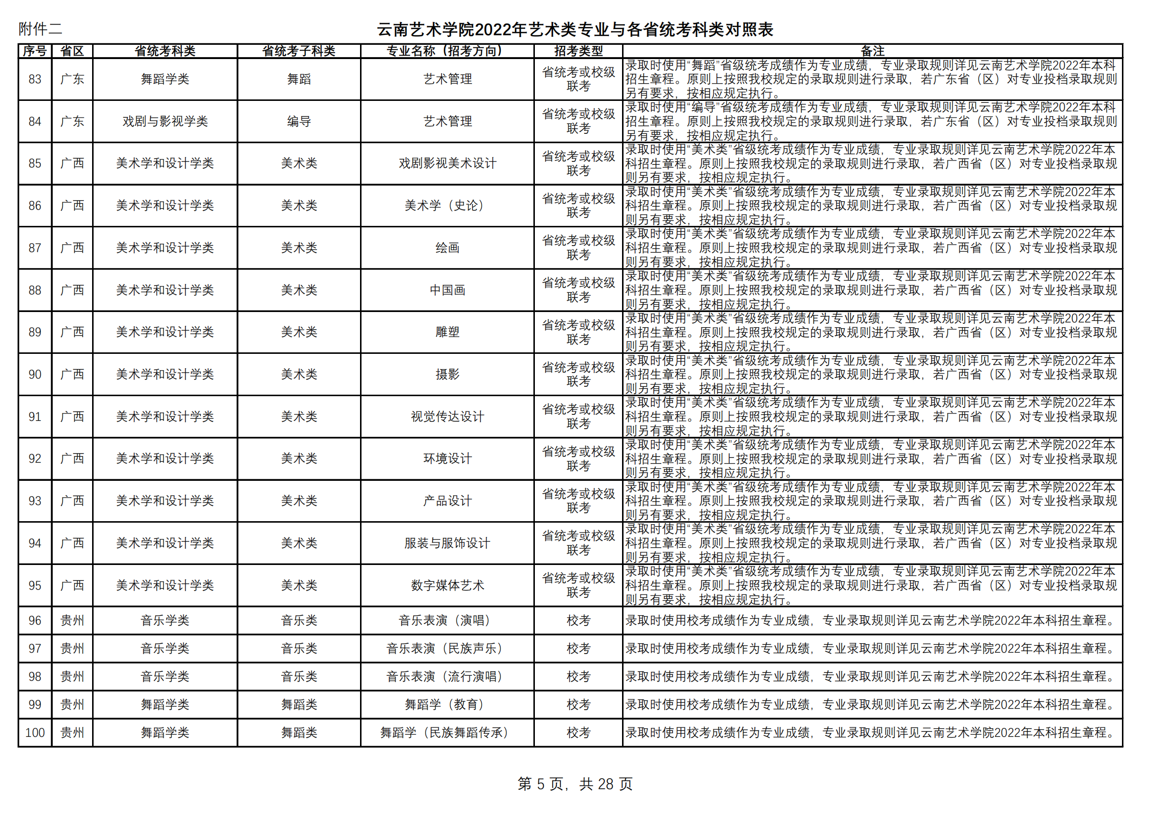 附件2.云南艺术学院2022年艺术类专业与各省统考科类对照表（定稿）_04.png