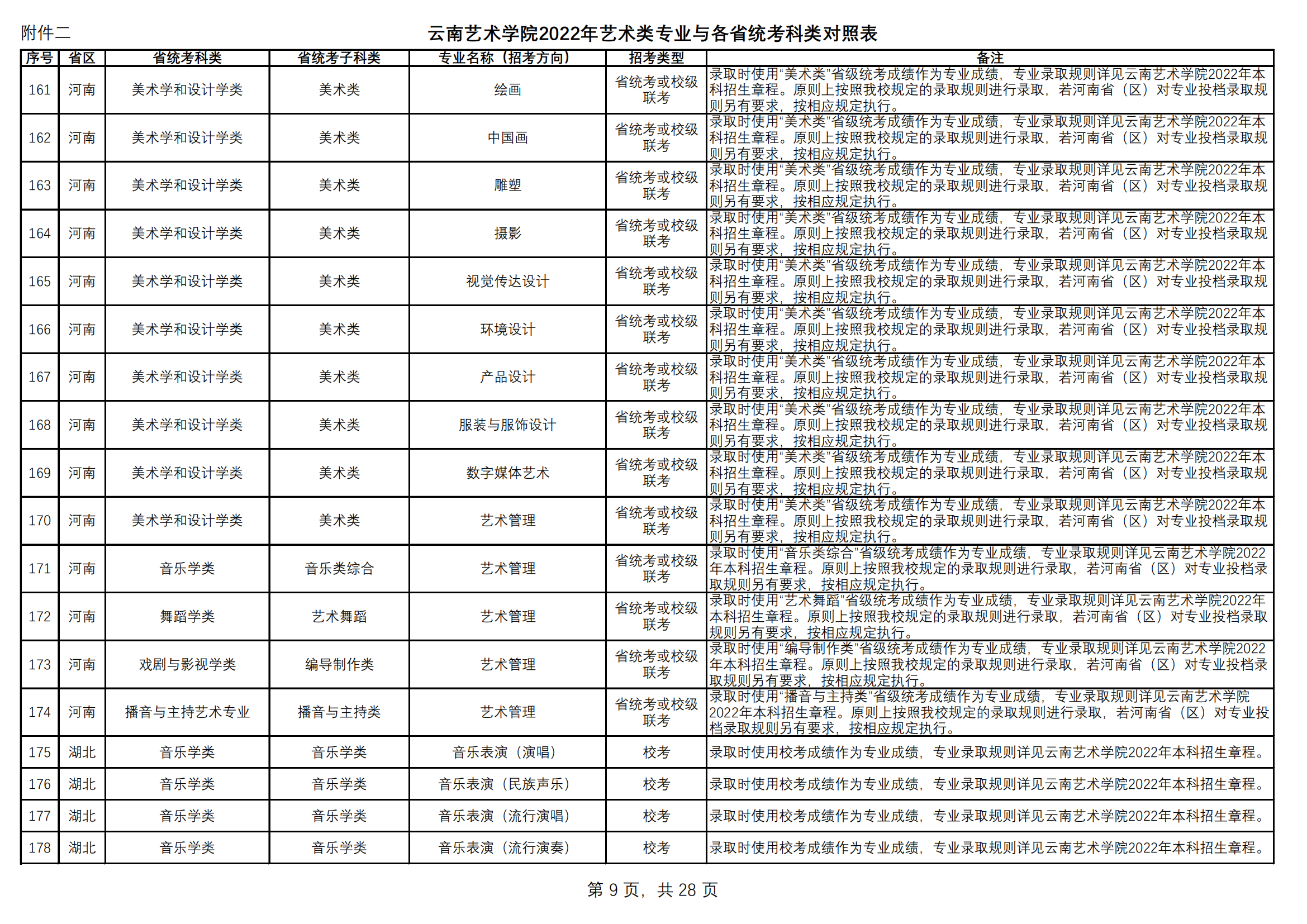 附件2.云南艺术学院2022年艺术类专业与各省统考科类对照表（定稿）_08.png