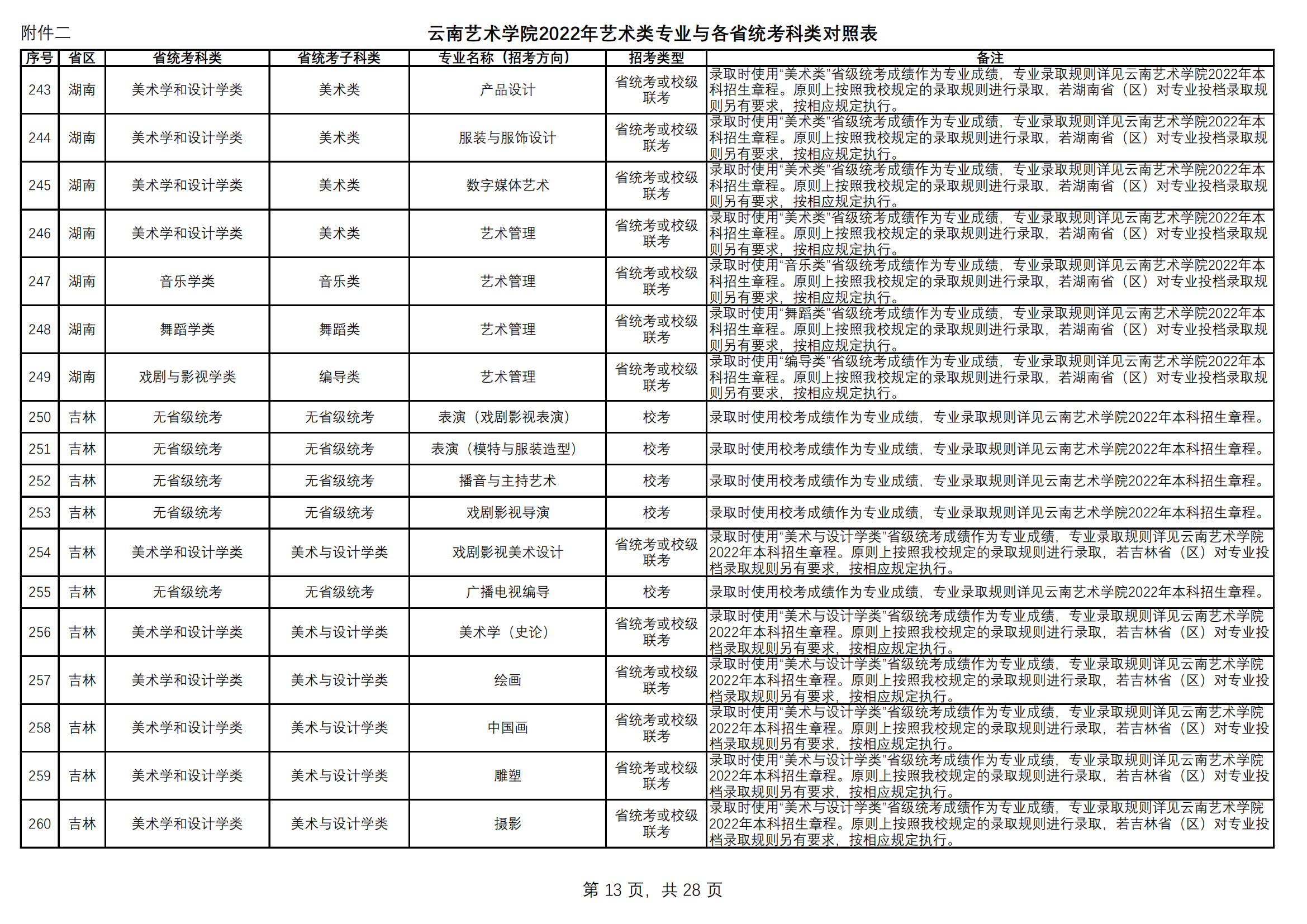 附件2.云南艺术学院2022年艺术类专业与各省统考科类对照表（定稿）_12.png