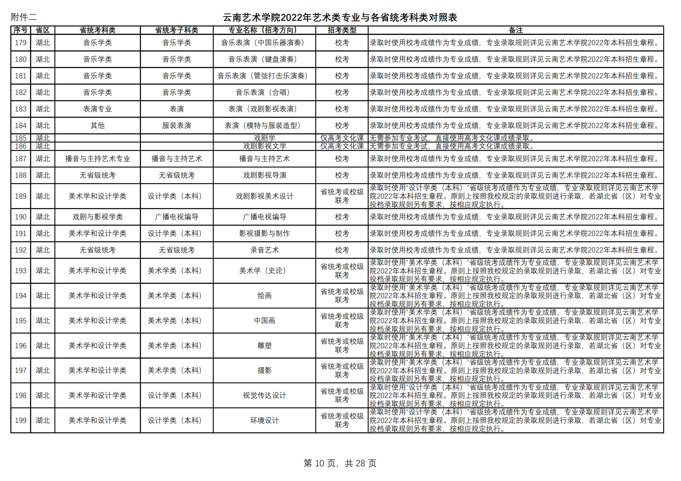 附件2.云南艺术学院2022年艺术类专业与各省统考科类对照表（定稿）_09.png