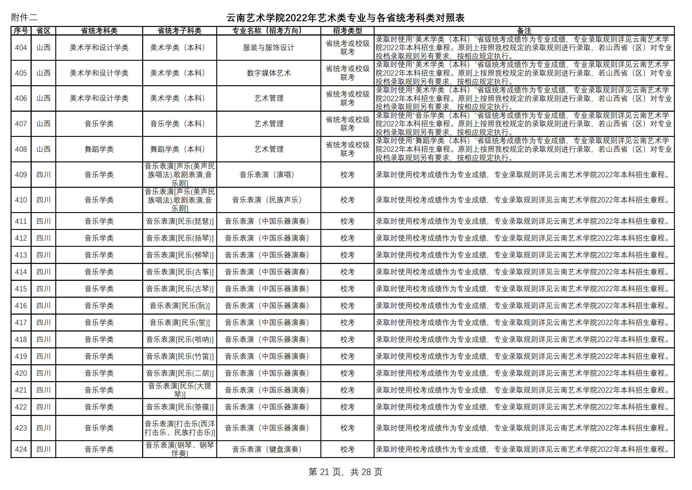 附件2.云南艺术学院2022年艺术类专业与各省统考科类对照表（定稿）_20.png