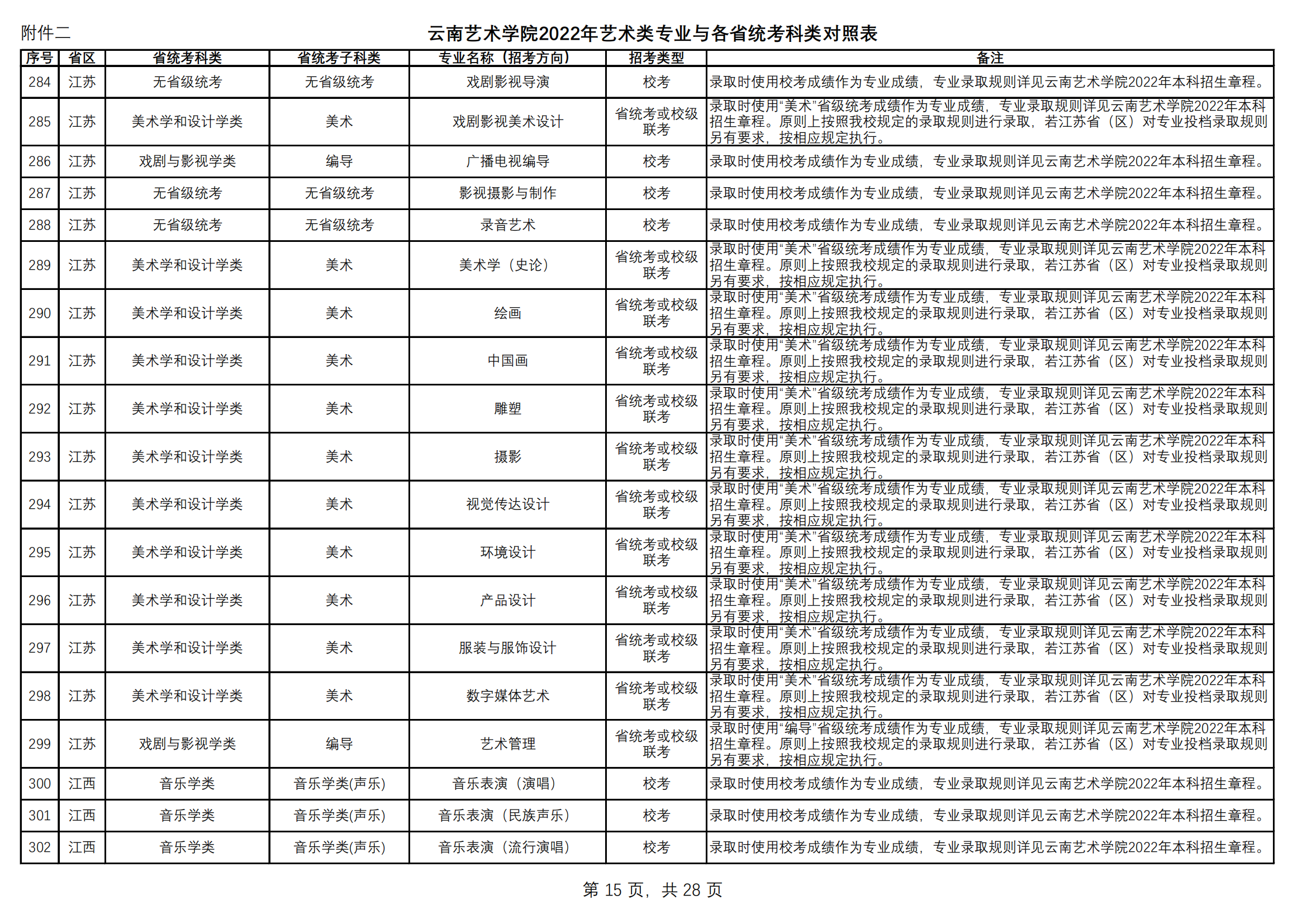 附件2.云南艺术学院2022年艺术类专业与各省统考科类对照表（定稿）_14.png