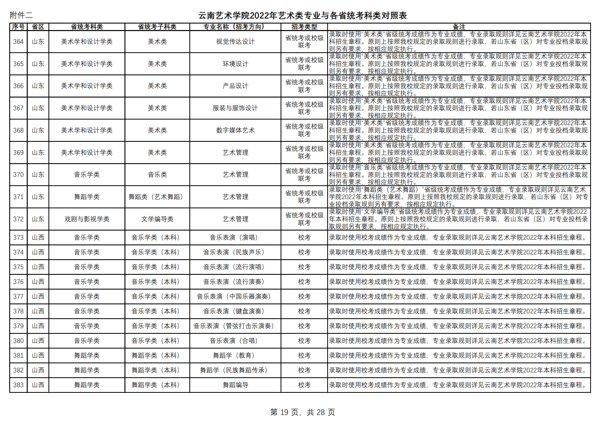 附件2.云南艺术学院2022年艺术类专业与各省统考科类对照表（定稿）_18.png