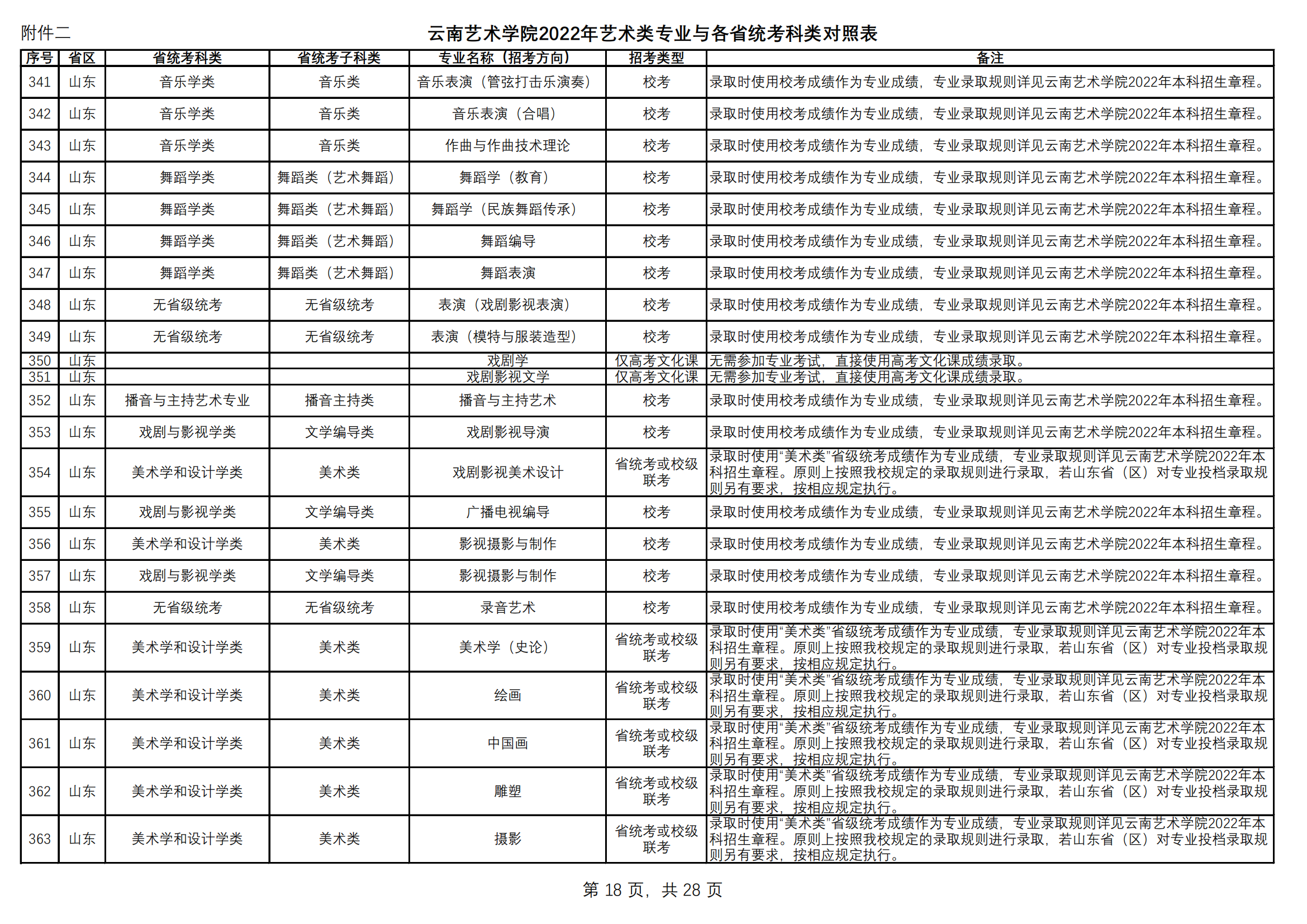 附件2.云南艺术学院2022年艺术类专业与各省统考科类对照表（定稿）_17.png