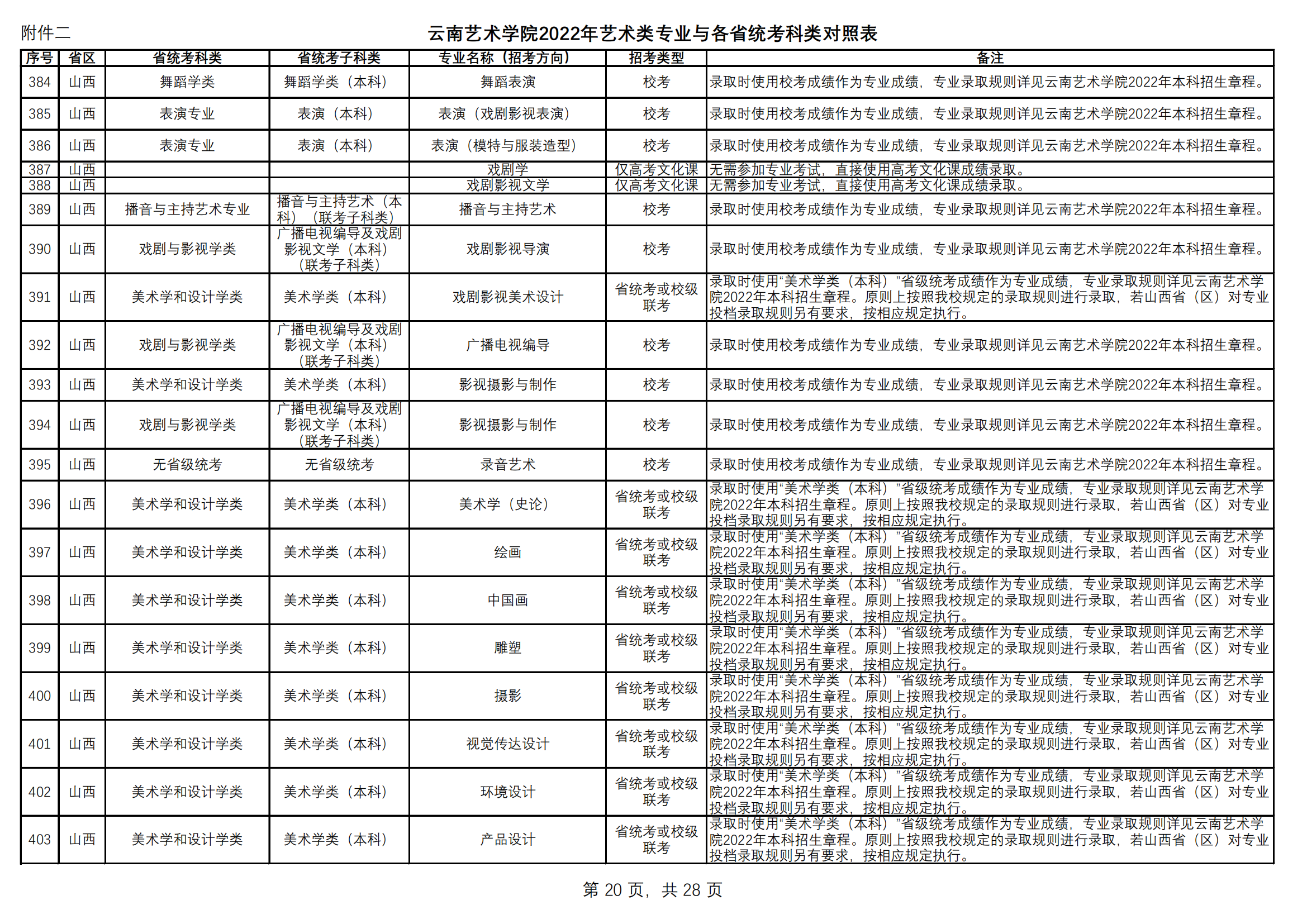 附件2.云南艺术学院2022年艺术类专业与各省统考科类对照表（定稿）_19.png