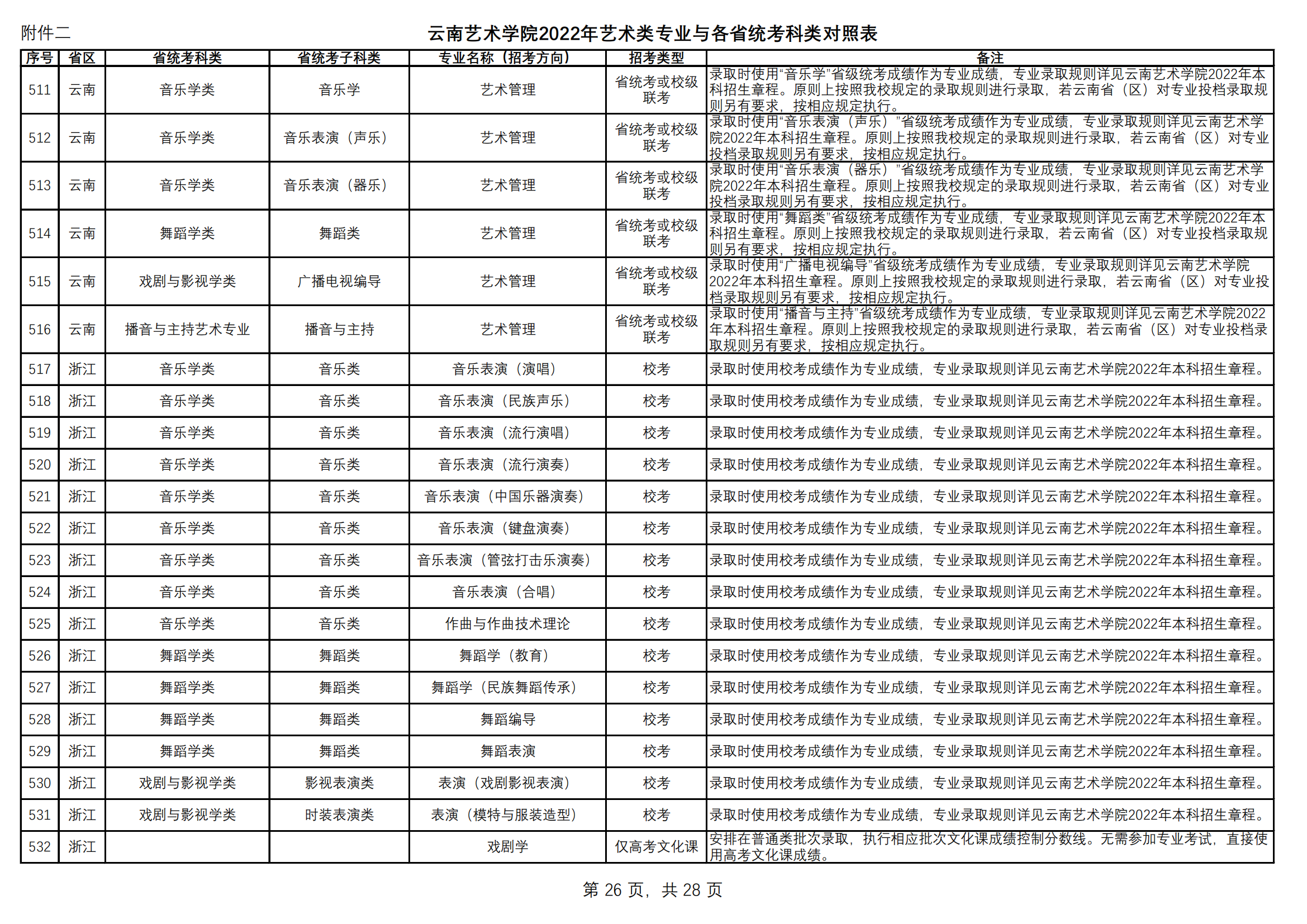 附件2.云南艺术学院2022年艺术类专业与各省统考科类对照表（定稿）_25.png