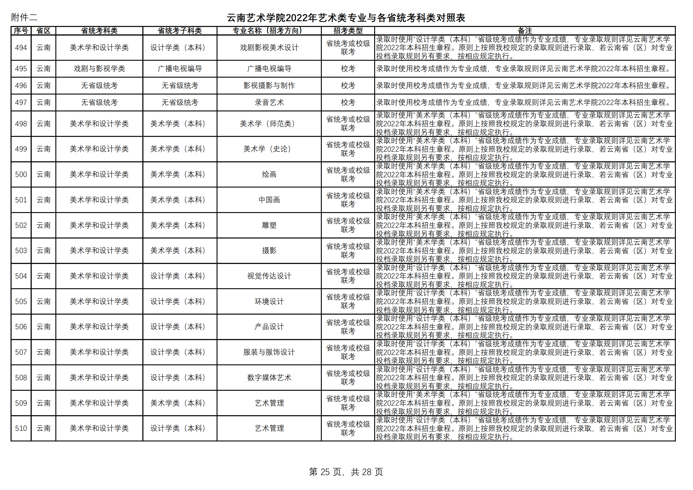 附件2.云南艺术学院2022年艺术类专业与各省统考科类对照表（定稿）_24.png