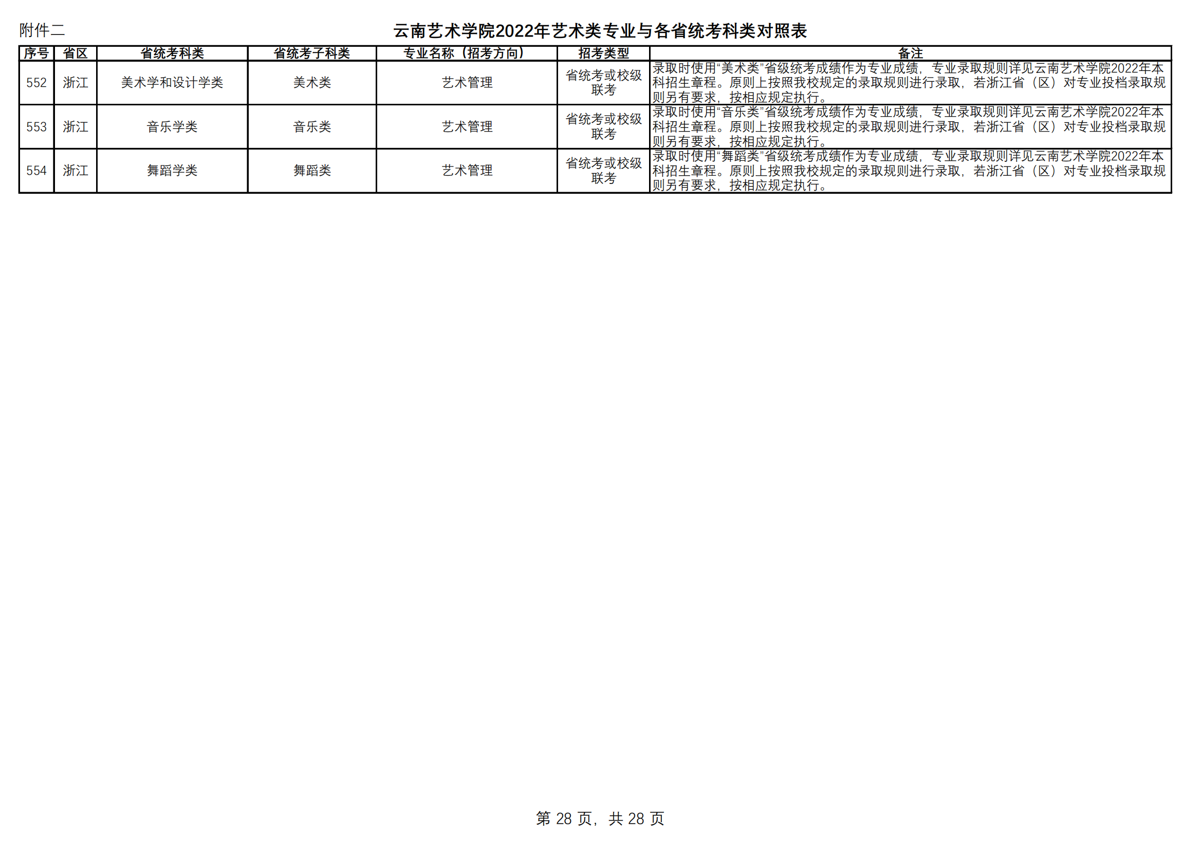 附件2.云南艺术学院2022年艺术类专业与各省统考科类对照表（定稿）_27.png